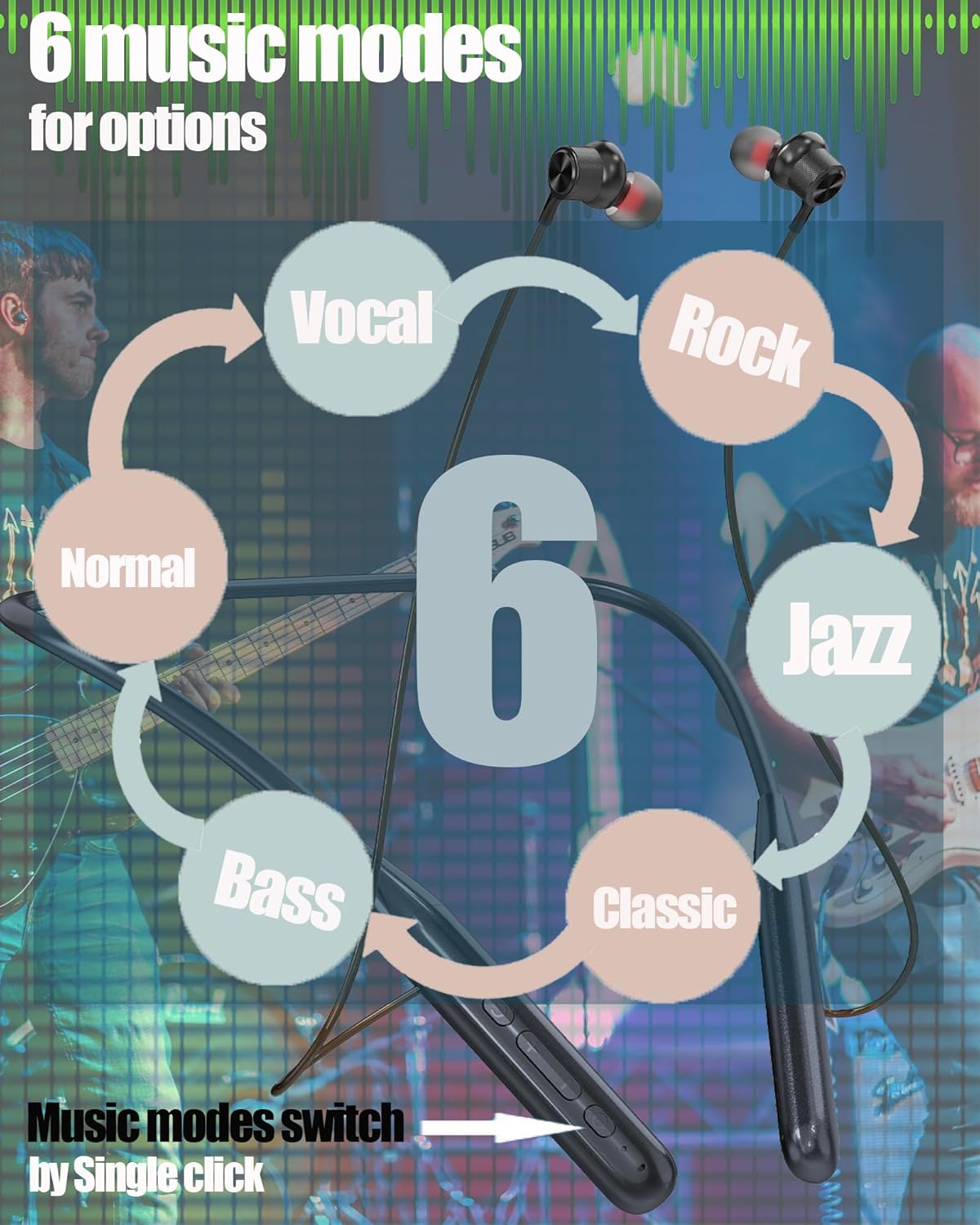 ZXQ Bluetooth Neckband Earbuds, in-Ear Wireless Around Neck Headphones with Microphone, 6EQ Modes, 35 Hours Long Playtime, Magnetic Design for Music, Sports-Black - Image 2