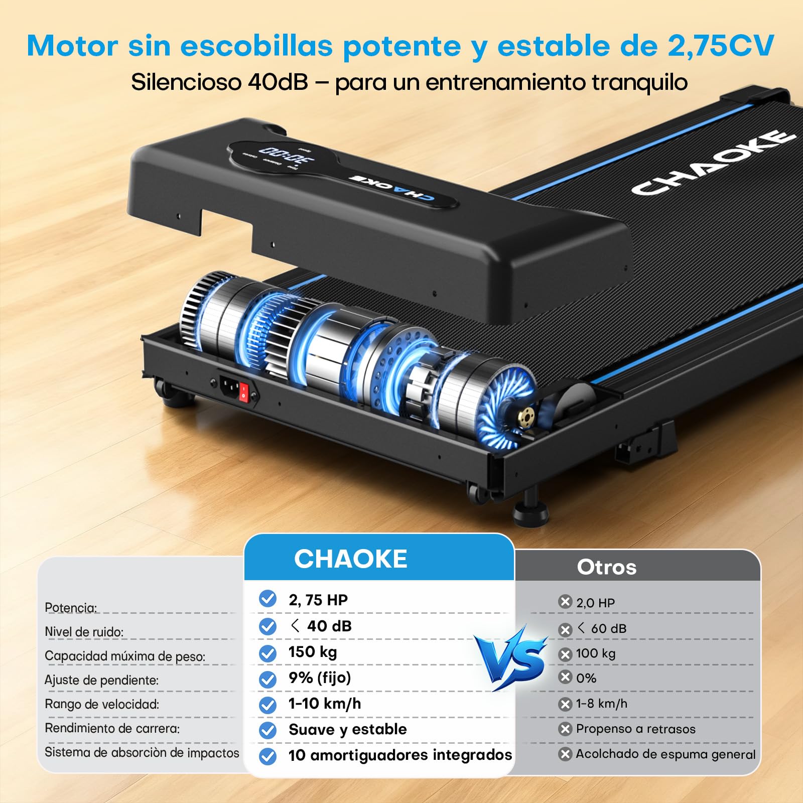 Cinta de Correr CHAOKE Walking Pad con inclinación del 9%, Cinta de Correr bajo Escritorio a 10 km/h, Motor silencioso de 2,75 CV, Capacidad máxima de 150 kg, con 12 programas HIIT y Control Remoto