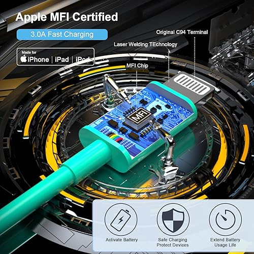 Vista 44 de Cargador rápido para iPhone 11, 12, 13, 14, [certificado MFi], paquete de 2 cargadores de iPhone de 20 W, bloque rápido con cable USB-C a Lightning