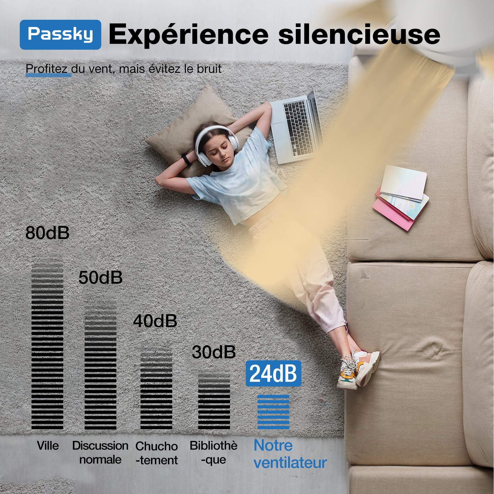 Passky Ventilateur de plafond, 107 cm, avec éclairage et télécommande, moteur CC silencieux, 6 vitesses, lampe LED à intensité variable, 3 températures de couleur, blanc