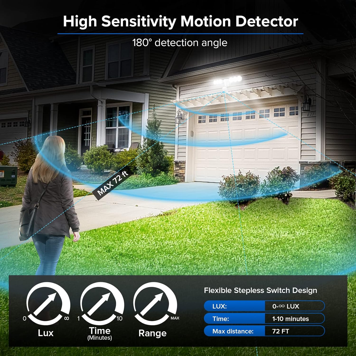 SANSI 45W Motion Sensor Outdoor Light 6000LM Flood Lights Outdoor 38W 5000LM LED Motion Sensor Outdoor Light