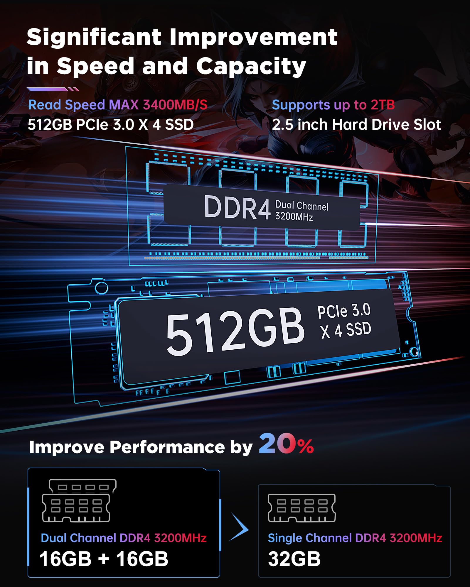 ACEMAGIC RGB Mini PC Gamer ΙntelCore i9 11900H (fino a 4,9 GHz) 32 GB DDR4 512 GB SSD, 24 MB Cache Micro Computer Desktop per Gaming/Business【3 modalità|Doppia ventola|WiFi 6|Bluetooth 5.2】