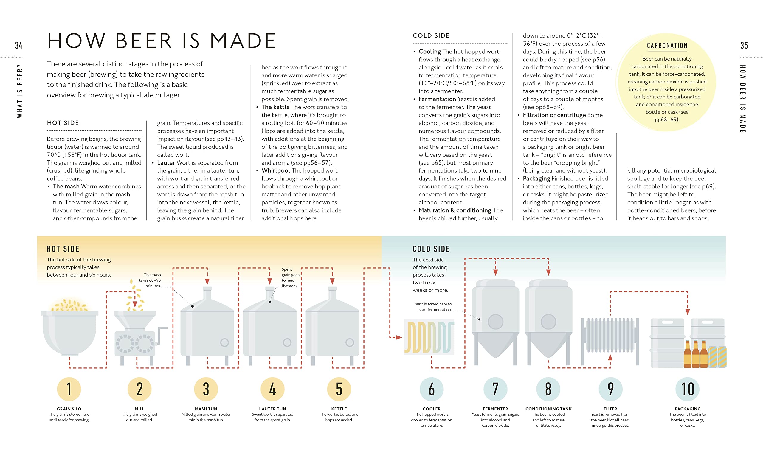 Beer A Tasting Course: A Flavour-Focused Approach to the World of Beer