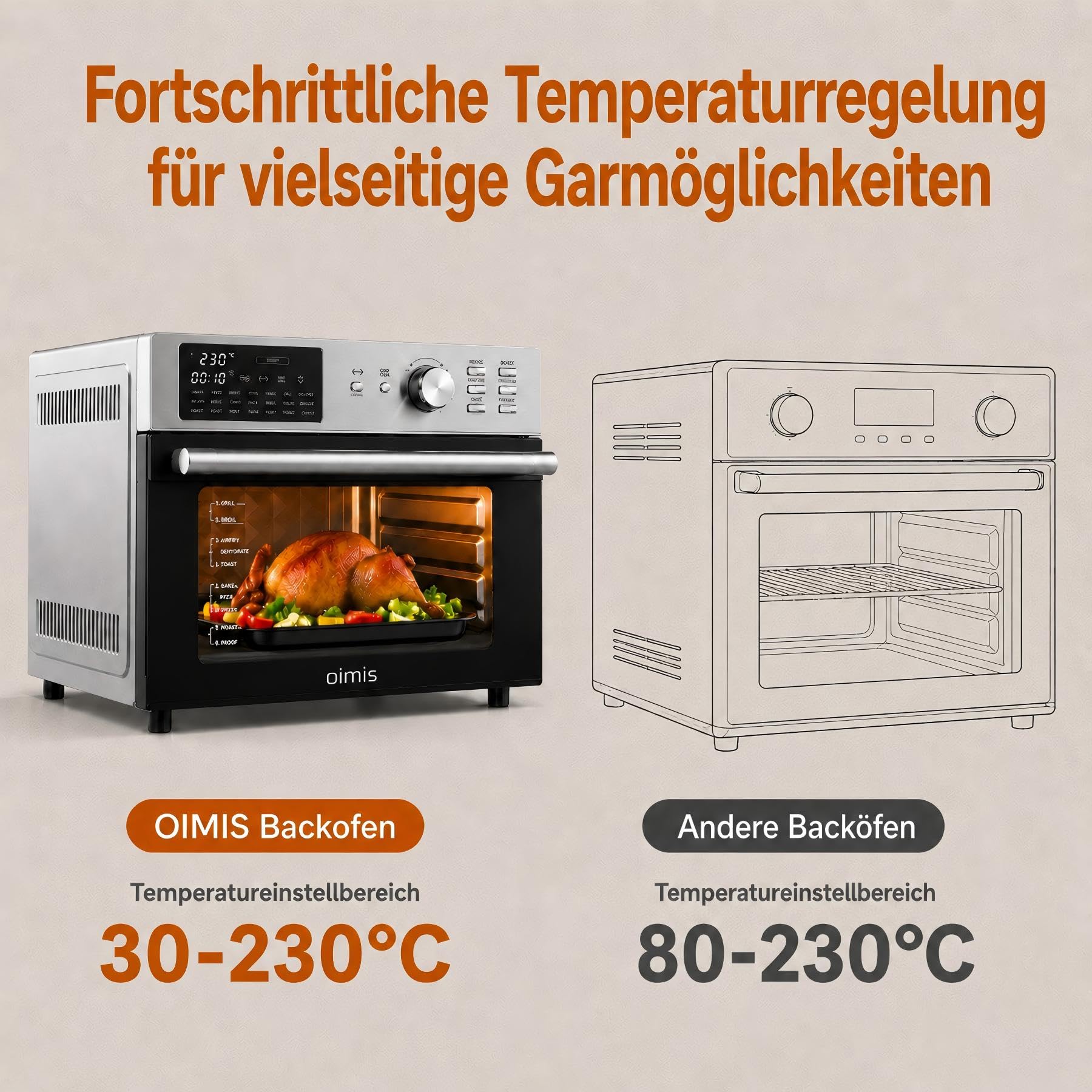 Heißluftfritteuse xxl 30°C-230°C, Mini backofen mit Umluft, 1800W Air Fryer Ofen, Große Kapazität für Familie mit Tür, Rotisserie, Grill, Joghurtbereiter Toaster Dörrautomat mit Dual Cook (Silber)