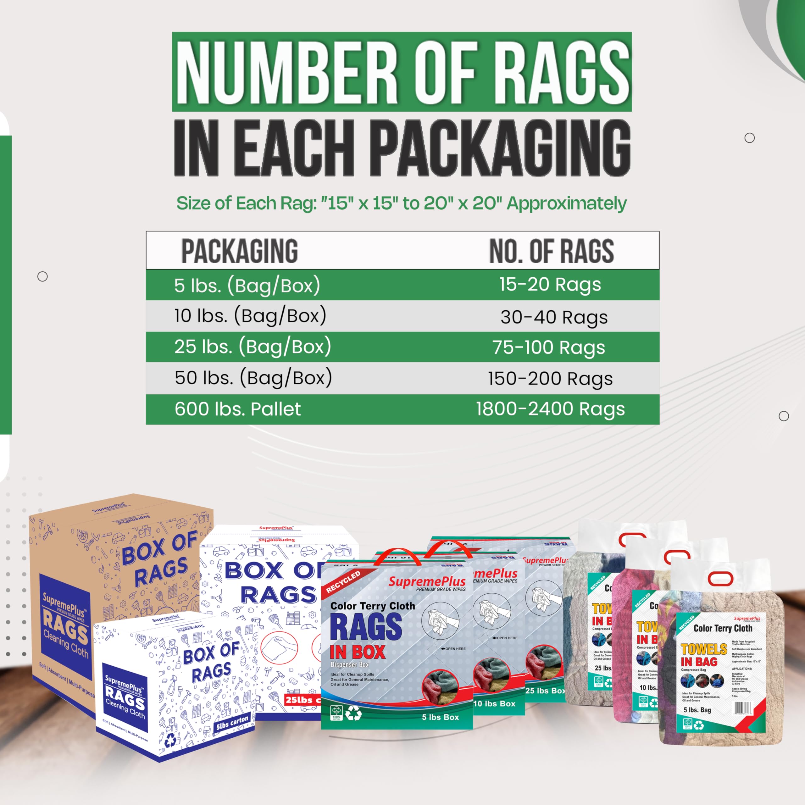 Recycelte farbige Frottee-Lappen – super saugfähige Baumwollhandtuch-Reinigungstücher für Garage, Ladenlappen, industrielle Nutzung und Haushalt – Shop Rags Bulk (4,5 kg Beutel)