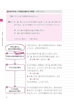 これが本当のテストセンタ－だ！ パソコン版ＳＰＩ２ ２０１３年度版 Amazon.co.jp: 直前でもOK! [パソコン版SPI2] これが本当の