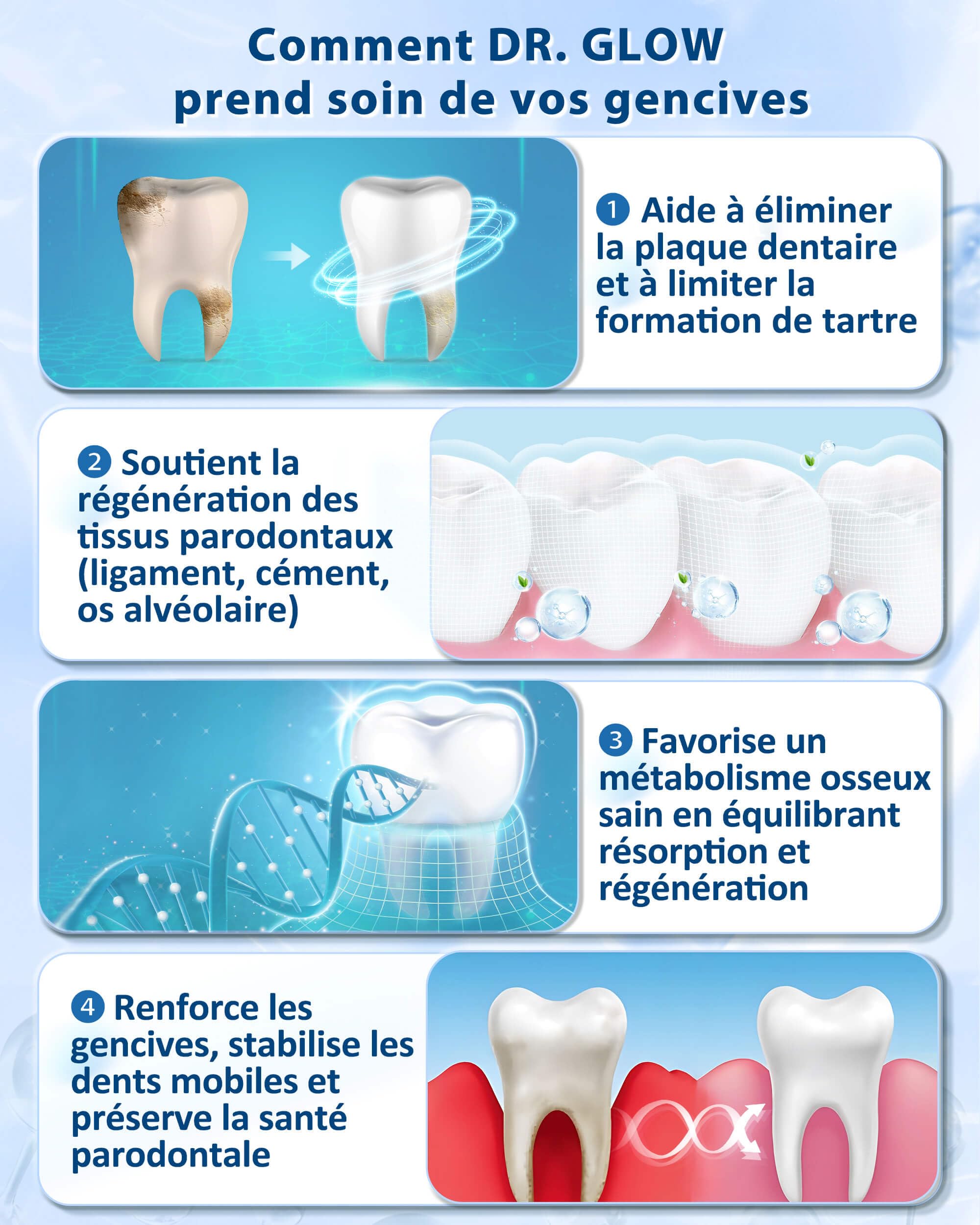 Dr. Glow Dentifrice Réparation pour Gencives Rétractées et Sensibles, Gingivite et Parodontite, Soins des Gencives Saignantes, Protection, Sans Fluor 100g (Lot de 2)