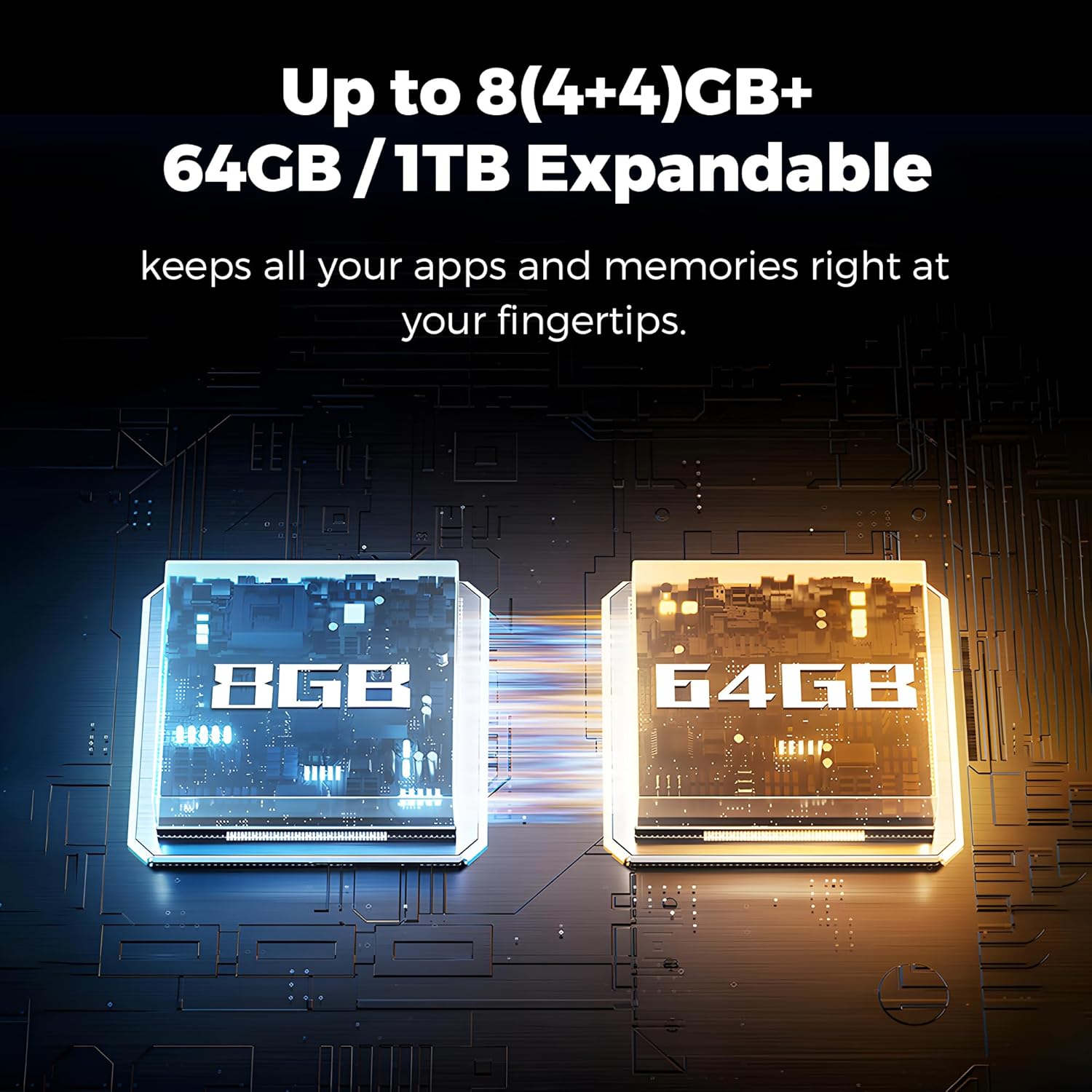 MIRO A67 storage and RAM illustration