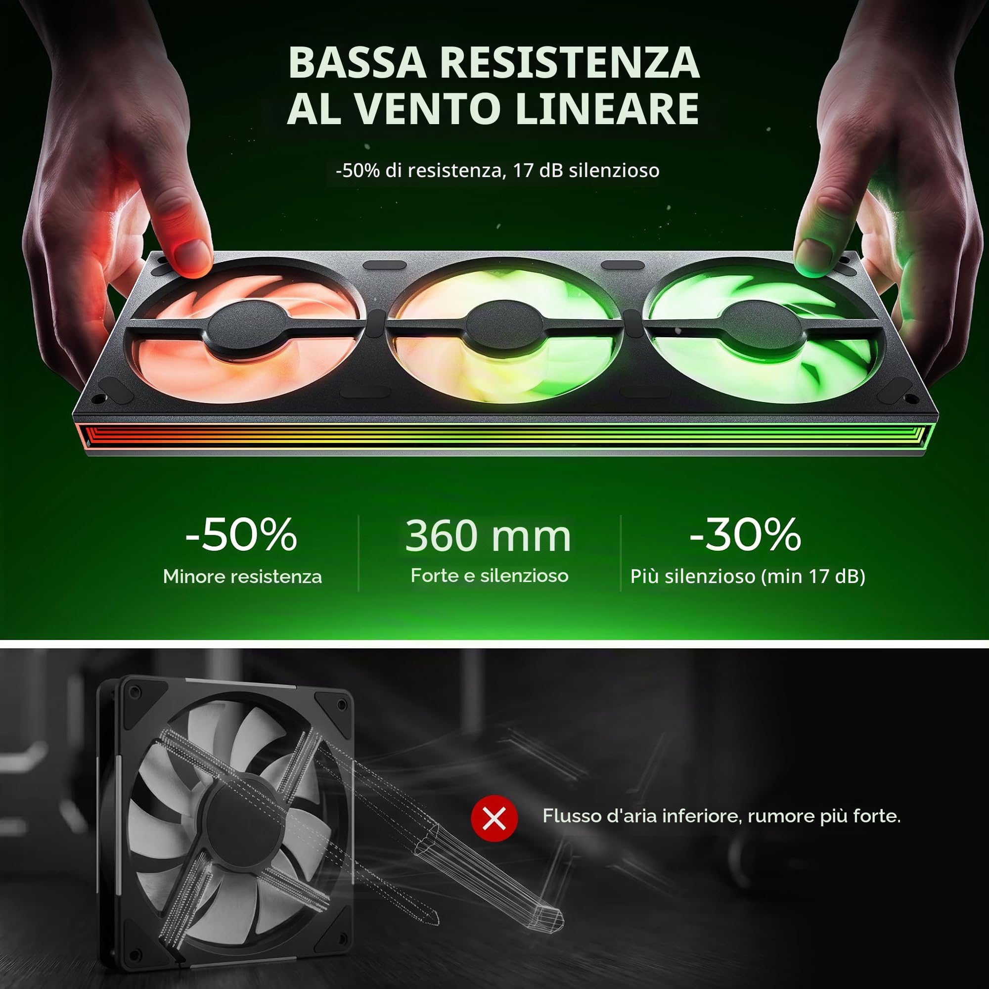 AsiaHorse Matrix Pro - Ventola per case PC da 360 mm, ventola per radiatore integrata 3 in 1 ARGB PWM con 88 LED, 2000 giri/min, 5 V sincronizzazione a 3 pin, illuminazione a 3 zone, flusso d'aria