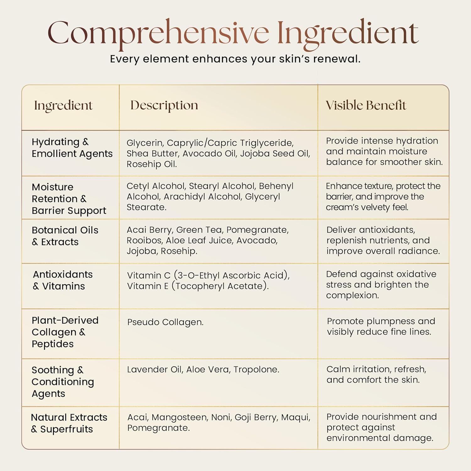 Radiant PhytoCollagen Face Mask – Luxury Overnight Hydrating & Moisturizing Mask with Botanical Oils, Vitamins C & E for Glowing Skin – 1.7 fl oz / 50 ml