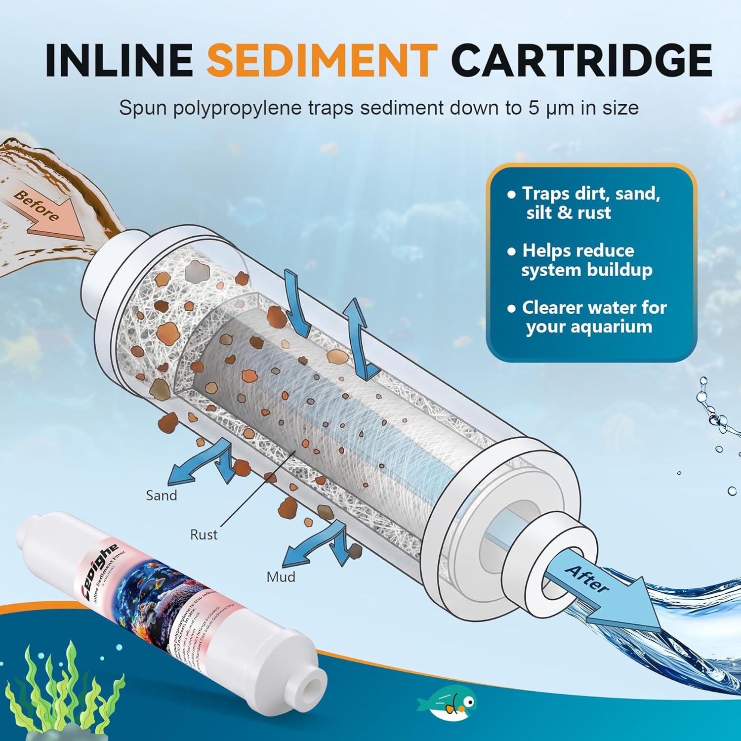 3 Pack Aquarium Filter Replacement Cartridge Set Compatible with AquaticLife RO Buddie, Inline Cartridges for Clear, Include Sediment, Carbon Block, Color Changing DI Resin and Quick Couplings
