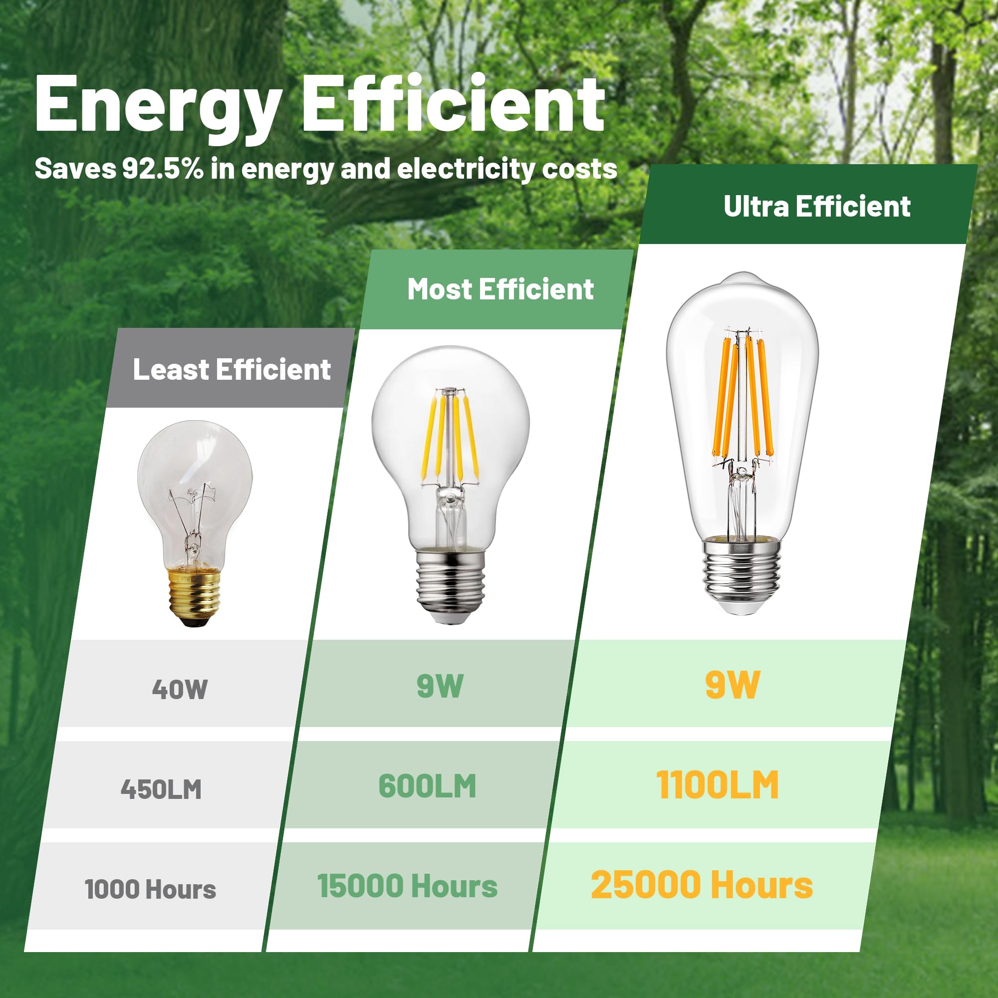 Genixgreen ST58 LED-Retro-Birne 9W – Warmweiß 2700K, E27, 1100 Lumen, Energiegsparend & Langlebig
