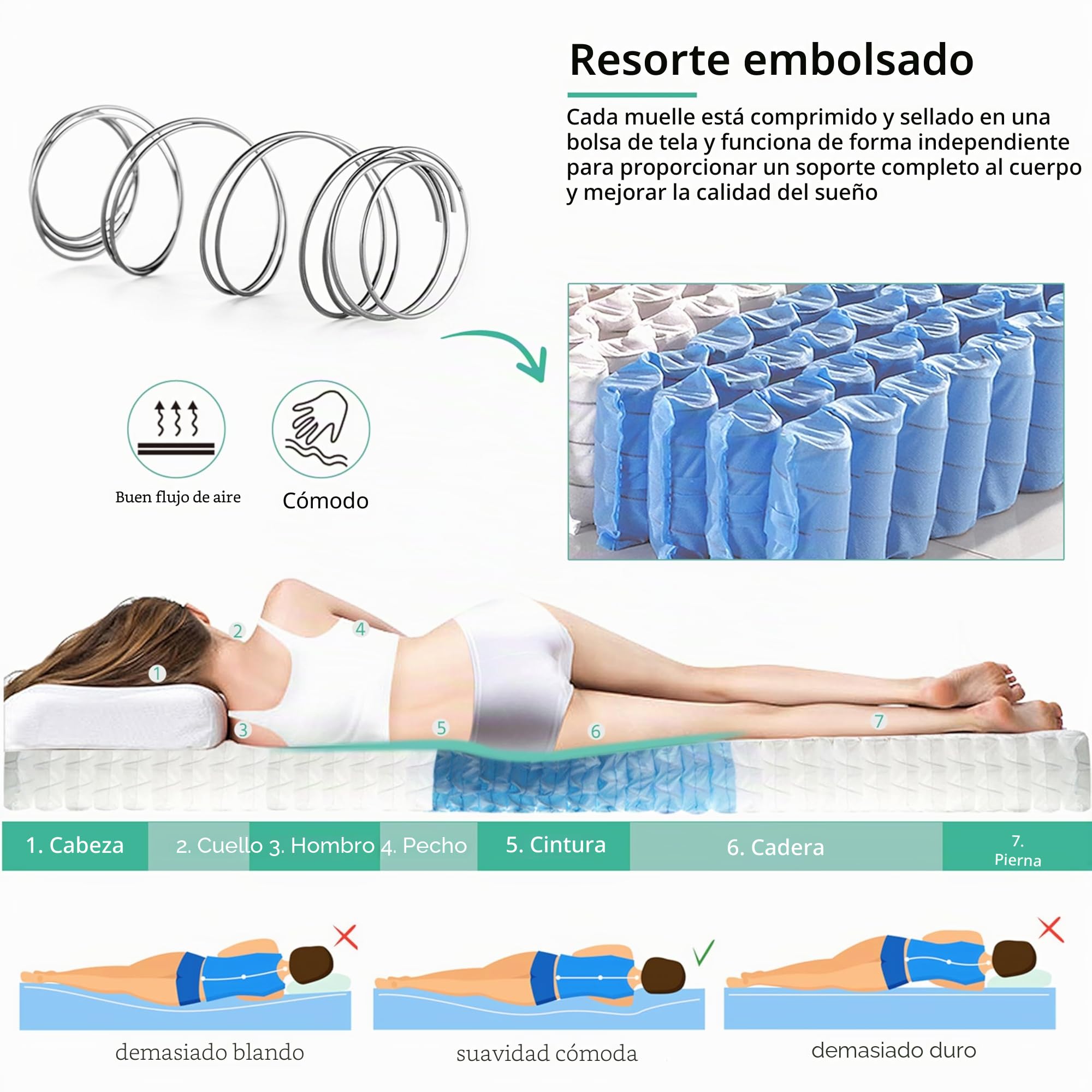 Yaheetech Colchón Núcleo de Muelles Ensacados Individual 90 x 200cm Blanco | Colchón de Espuma Soporte de 7 Zonas Multicapa Tejido Transpirable Firmeza Media H3 Altura 23 cm Colchón de Invitados