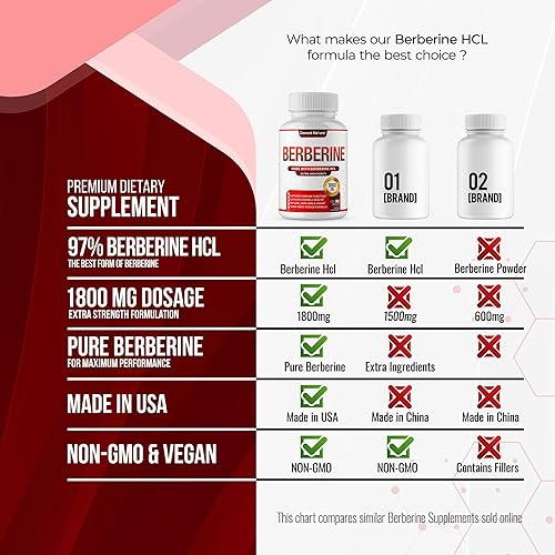 Miniatura 5 de Suplemento de berberina de 1800 mg  Berberina HCl de primera calidad 97% de alta pureza, apoya el sistema inmunológico, clorhidrato y extracto de