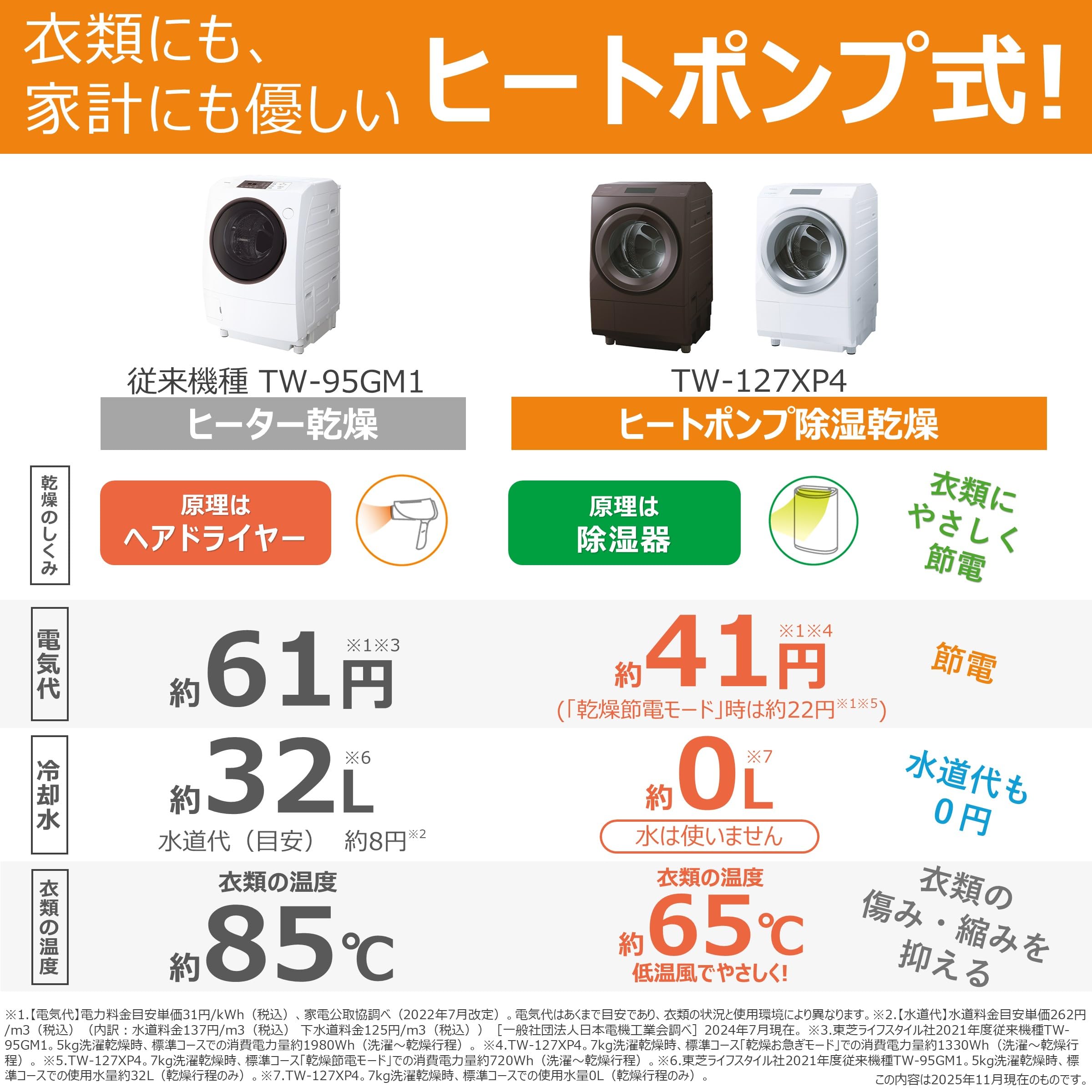 Amazon | TOSHIBA(東芝) ドラム式洗濯乾燥機 幅60㎝ 洗濯12kg 乾燥7kg