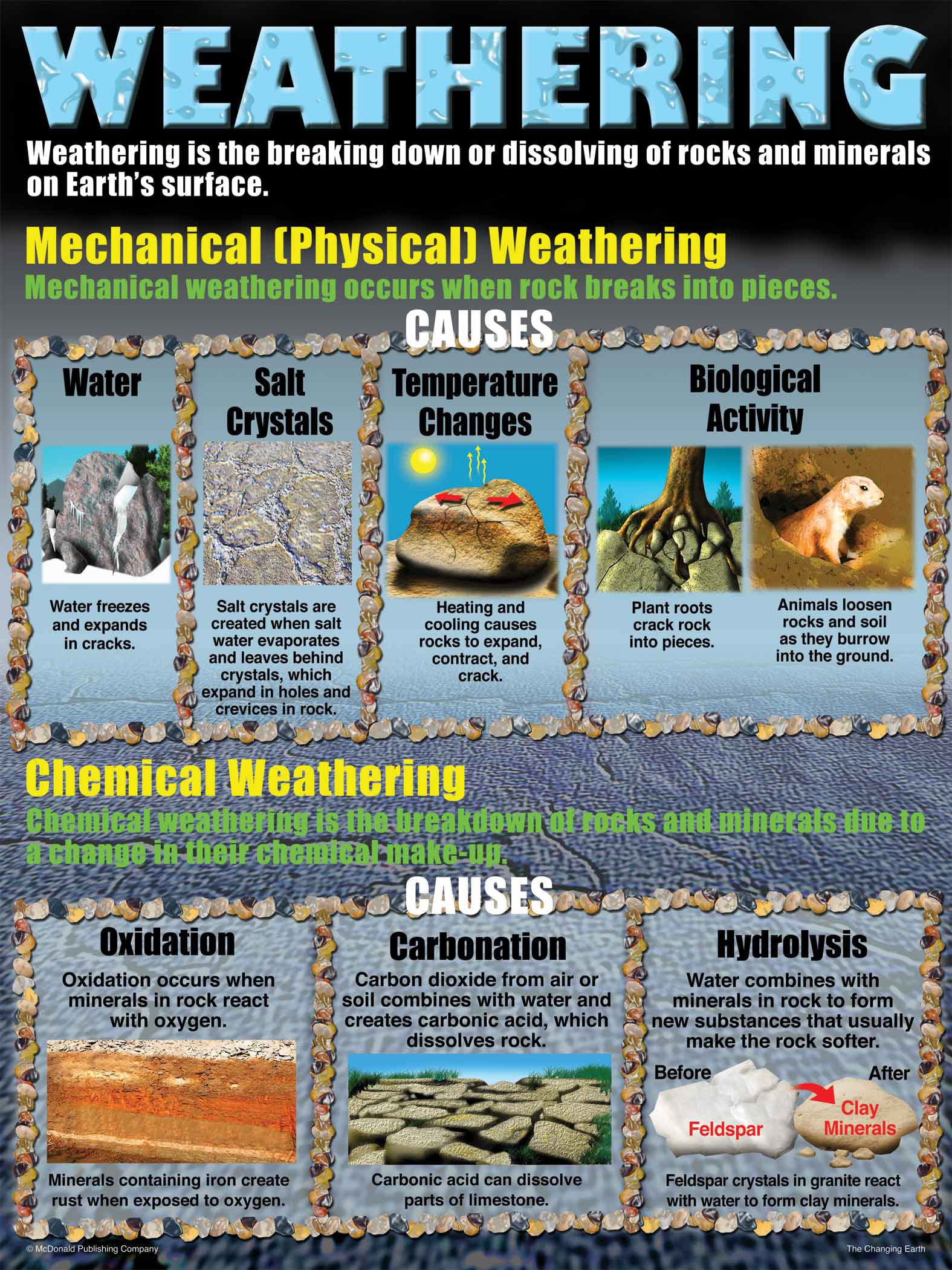 McDonald Publishing The Changing Earth Teaching Poster Set (P099), 17 x 22 Inch