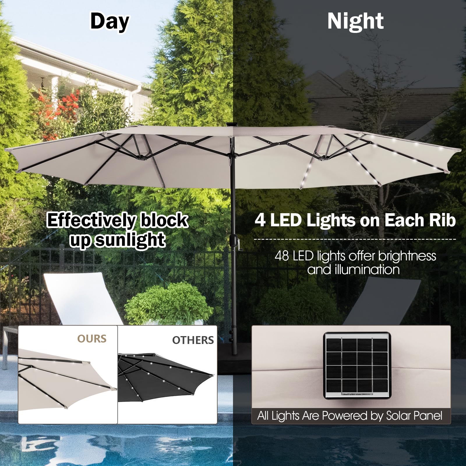 KOMFOTTEU Ombrellone da giardino doppio con 48 luci a LED, 450 x 260 cm, ombrellone rettangolare UPF 50+, grande ombrellone pieghevole per patio, piscina, terrazza, caffè, cortile