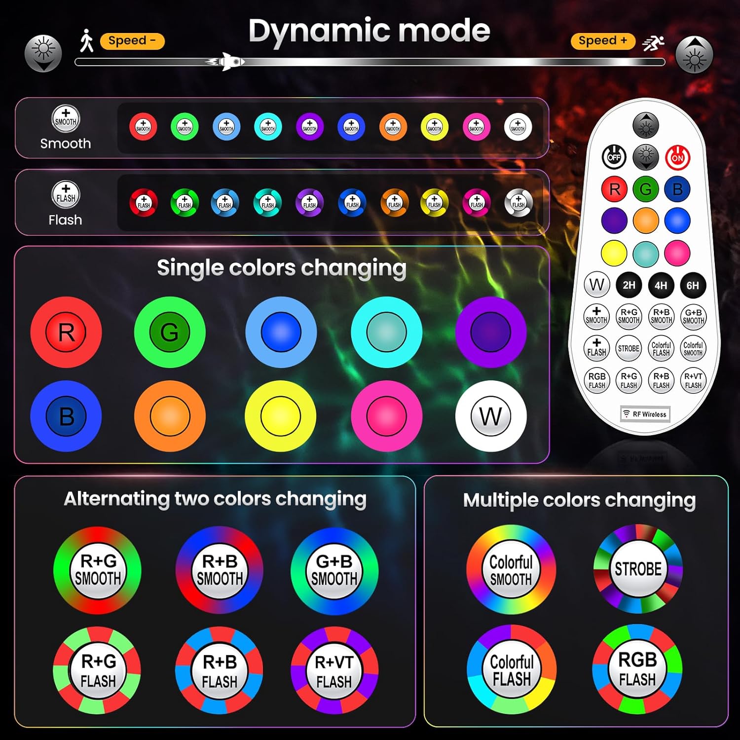 20W RGBW Color Changing Outdoor Spotlight with Remote Control 1880LM IP66 Waterproof LED Spot Lights for Christmas Halloween Decorative Yard Garden Pathway 120V US Plug 2 Pack - Image 3