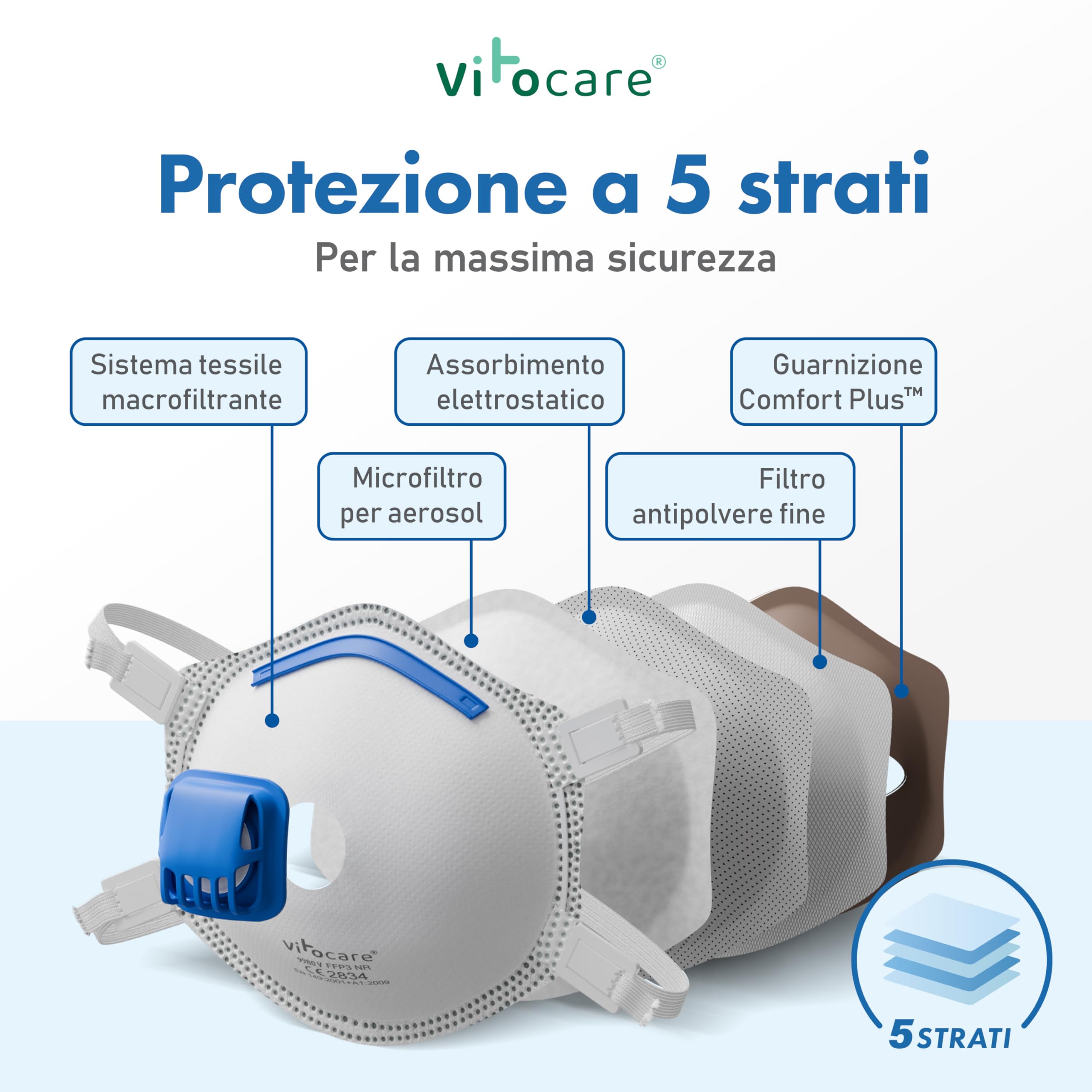 Maschera FFP3 con valvola, selezionabile 5x, 10x o 20x con nasello regolabile, forma ergonomica, microfiltro aerosol, respiratori