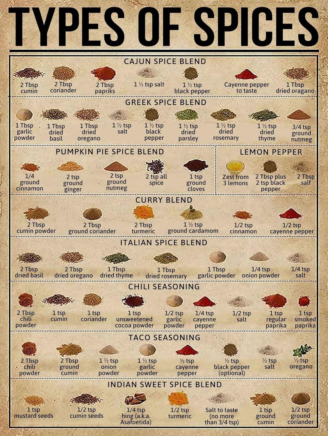 OKTFES Spice Knowledge Metal Tin Signs Types of Spices Funny Poster Cafe Living Room Bathroom Toilet Kitchen Home Art Wall Decor Plaque Gift 12x8 Inch