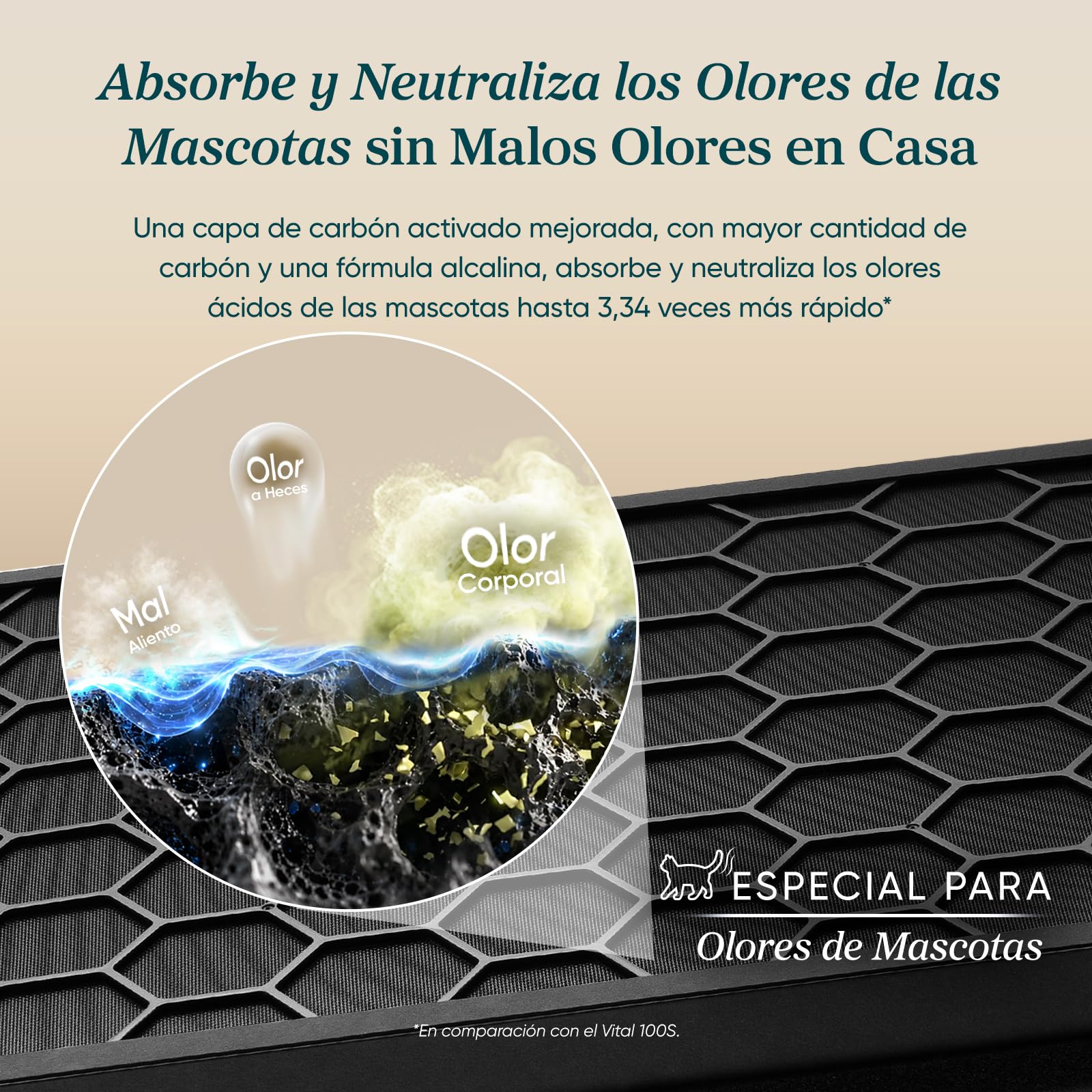 Levoit Vital Pet Pro Purificador de Aire para Mascotas, Sensor PM2.5 y TVOC | Prefiltro con Autolimpieza, Inteligente, ALEXA, Carbón Activo de Alta Capacidad, contra Pelo, Alérgenos, Olores, Caspa