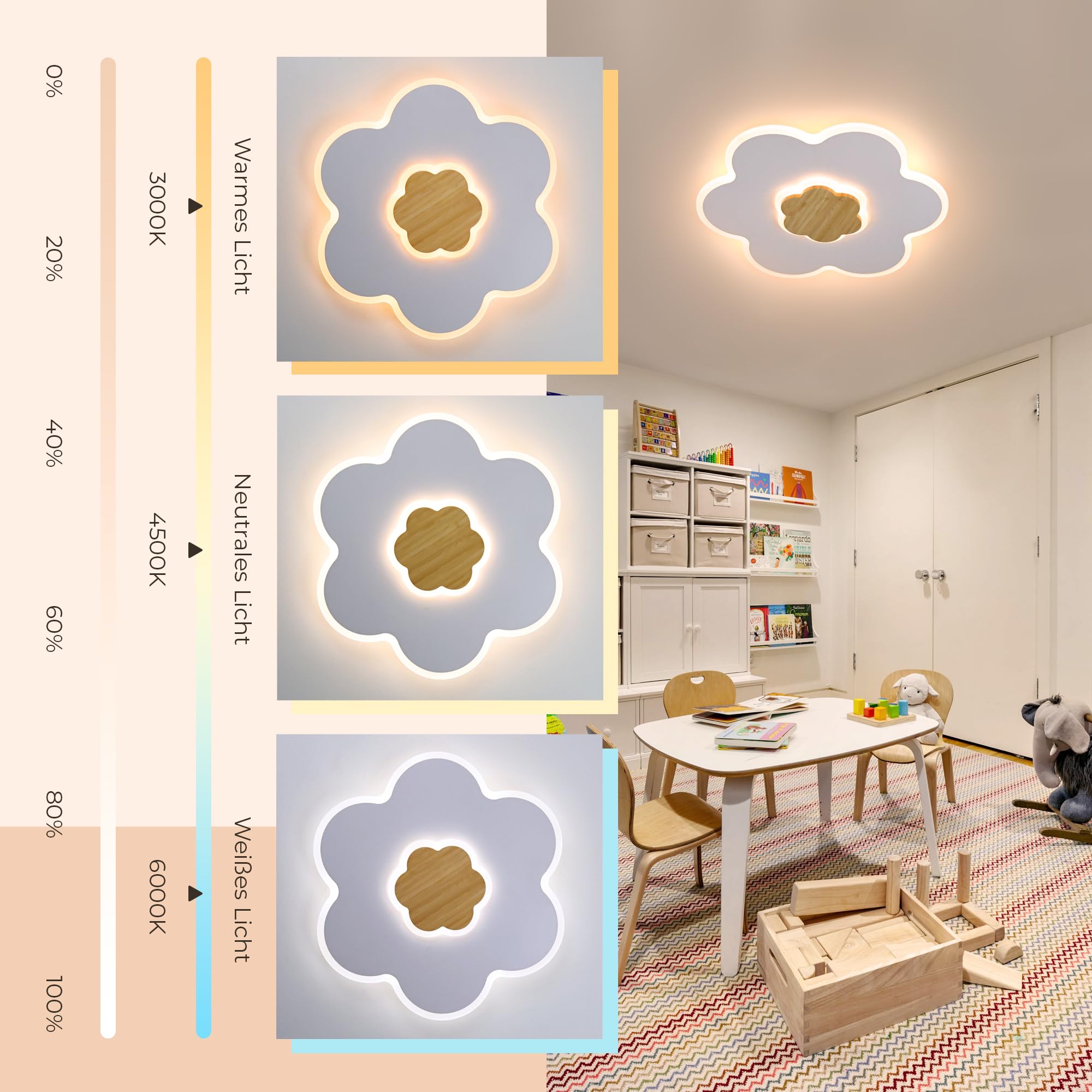 LUOLONG LED Deckenleuchte Kinder Deckenlampe Blumenform Holz Kinderzimmer Deckenleuchten Dimmbar 3000K-6000K 28W 40cm Junge Mädchen Baby Weiß Kinder Schlafzimmer lampe Mit Nachtlichtfunktion