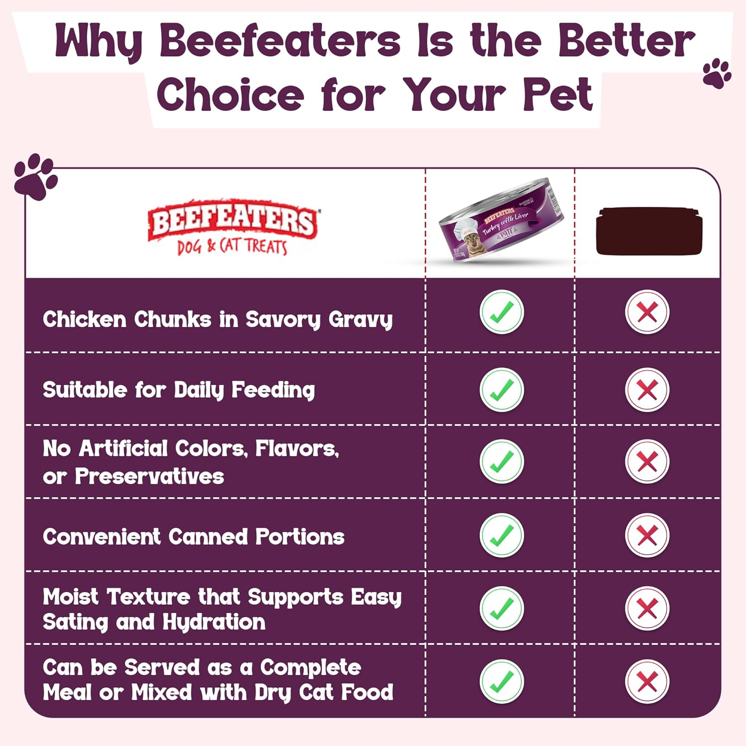 Beefeaters Turkey Liver Pate Wet Cat Food 5.5oz (24-Pack) | Adult Wet Food with Taurine, Premium Catfood Wet Food, No Artificial Additives, Balanced Nutrition | Supports Immune System & Vision