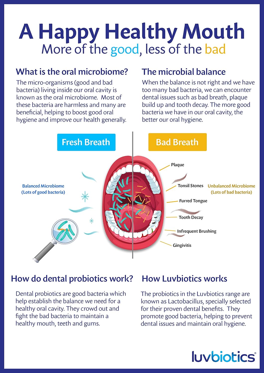 Luvbiotics – Advanced Dental Hygiene (1 Pack) – 30 Cherry Flavor Lozenges – Refreshen Breath & Promote Healthy Oral Microbiome – Probiotic Treatment for Adults – Oral Gum Medicine