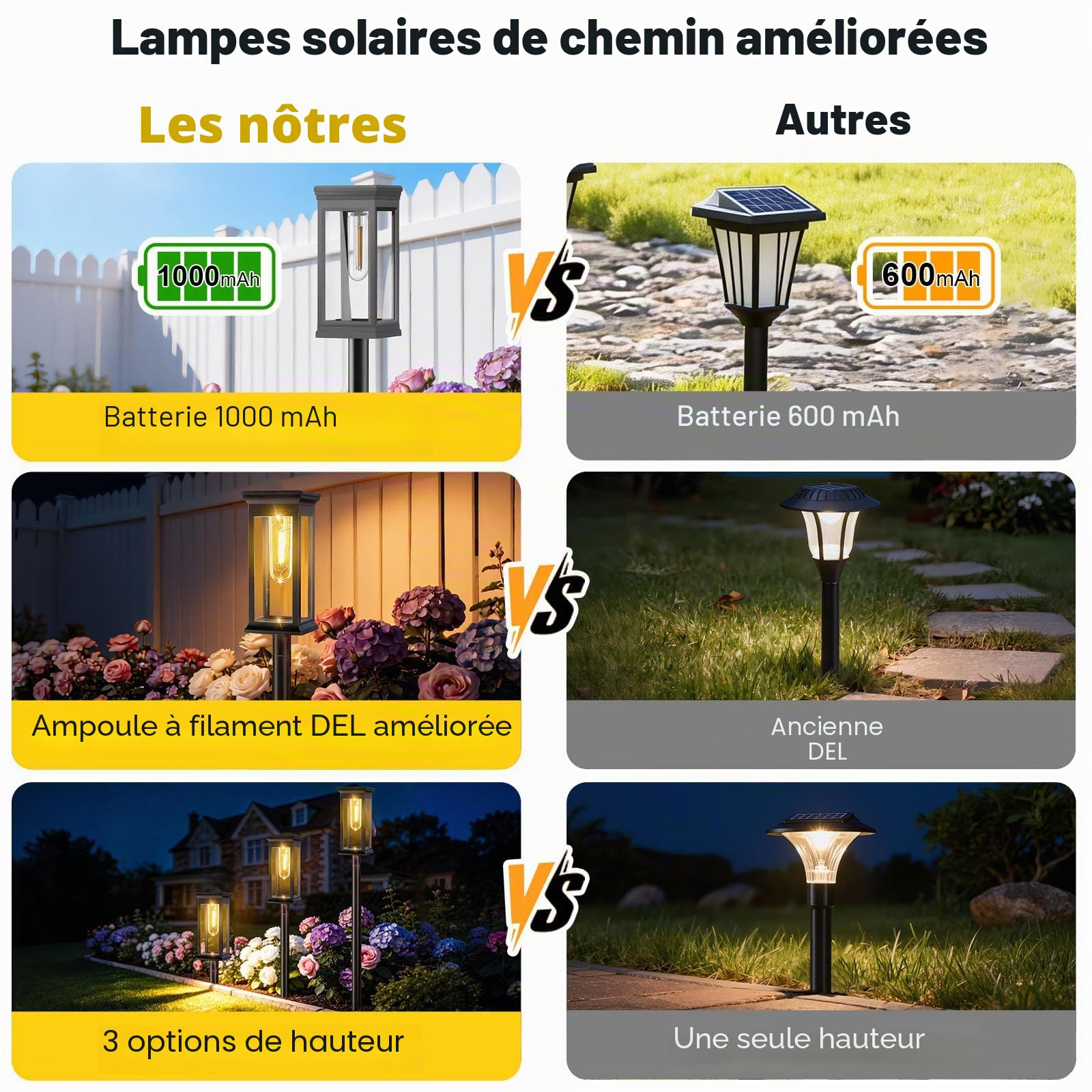 Lampe Solaire Exterieur Jardin, Lot de 8 Lampe Solaire Exterieur, IP65 Allumage Automatique Lampe Solaire Jardin pour Balcon, Terrasse, Chemin, Pelouse, Extérieur, Blanc Chaud