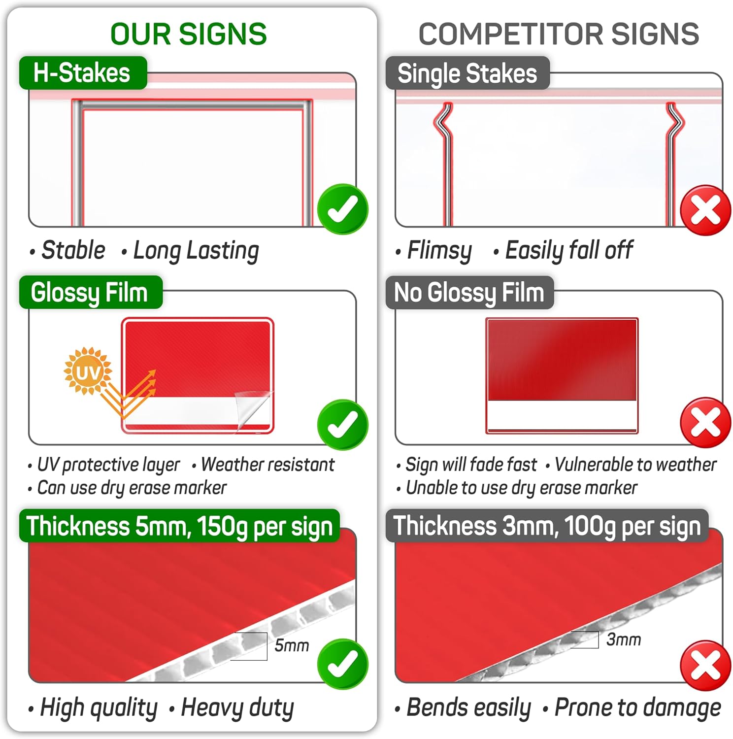 2PC Now Hiring Sign with Stake, 17 Inches by 13 Inches - Double Sided Signs - Corrugated Plastic - Help Wanted Hiring Signs for Business