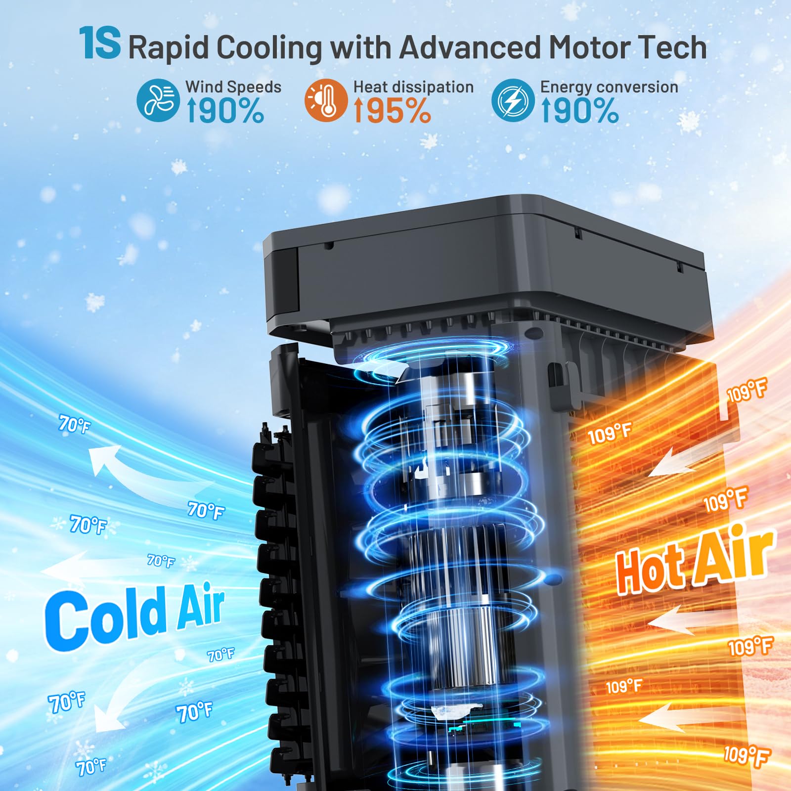 Auertech 5.3 Gal Evaporative Air Cooler, Black — view 2