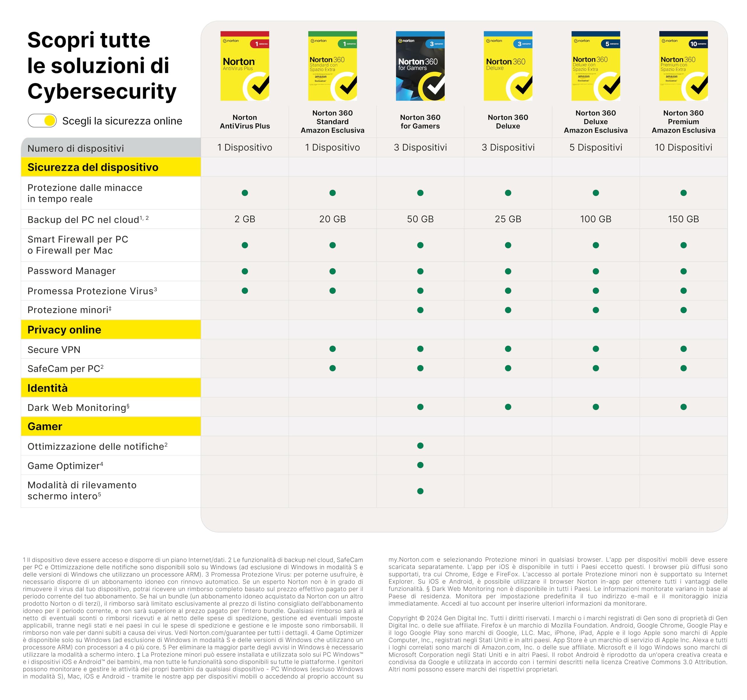 Norton 360 Premium 2026| Antivirus 10 dispositivi| 1 anno|Digital Download