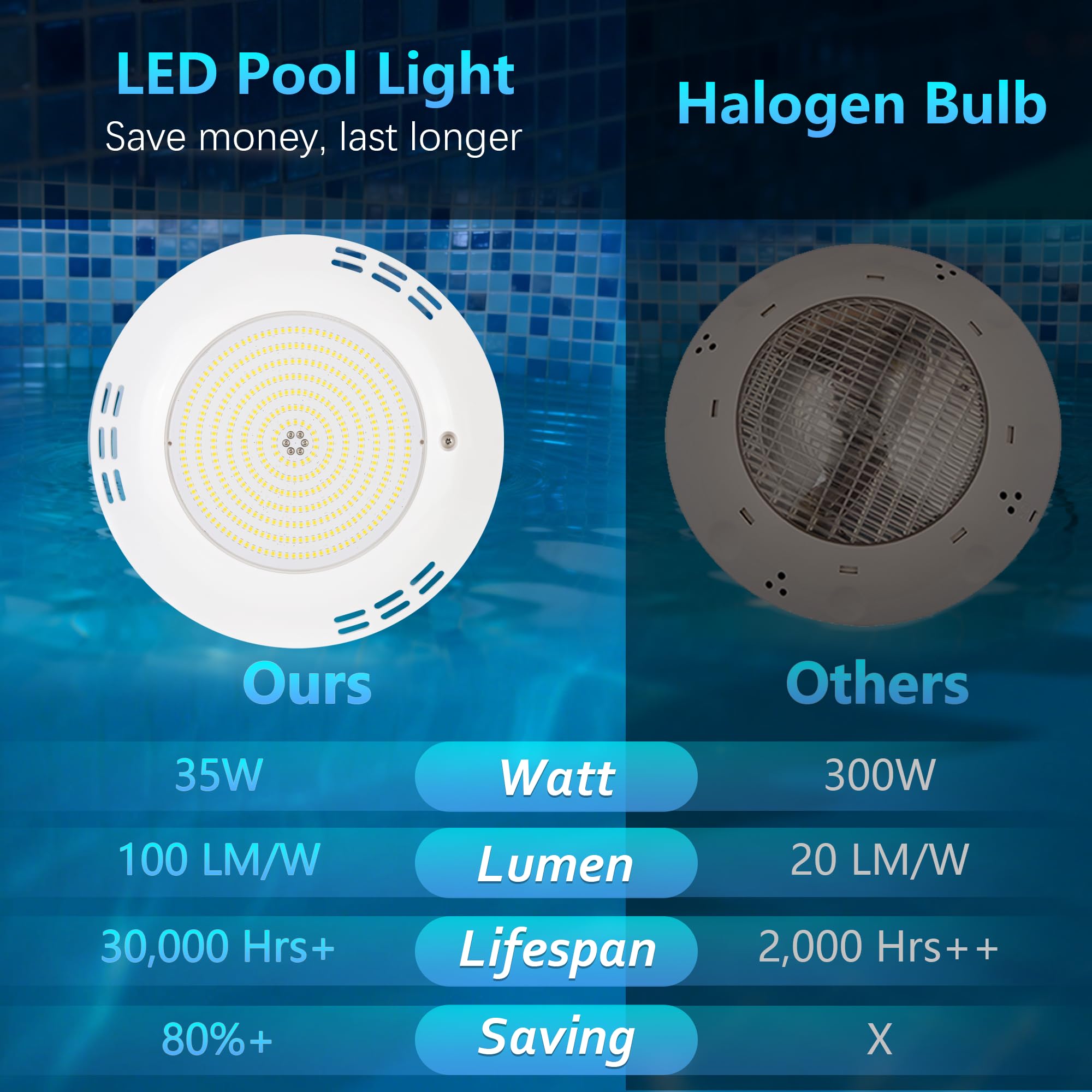 35W Foco Piscina LED RGB de Superficie, Lámpara Piscina Multicolor Regulable 1400lm, Ø275mm, Temporizador 2/4/6H, Luz Piscinas Impermeable IP68 Relleno Resina con Control Remoto, 12V AC