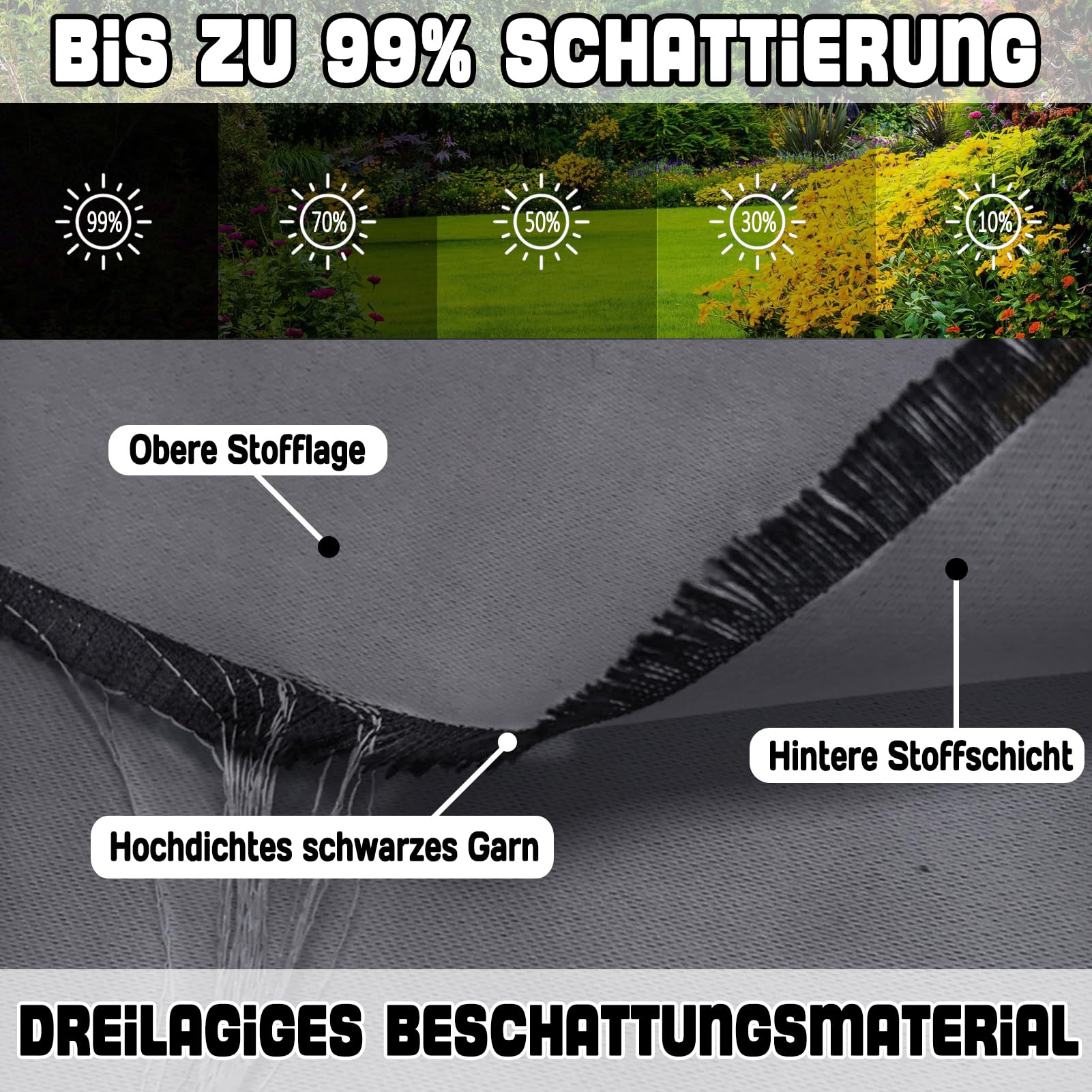 Outdoor Vorhang Wasserdicht Wetterfest, 1 Stück blickdichte Sonnenschutzgardine mit Ösen, Sichtschutz Sonnenschutz für Terrasse Garten Pavillon Veranda - H140 x B183cm