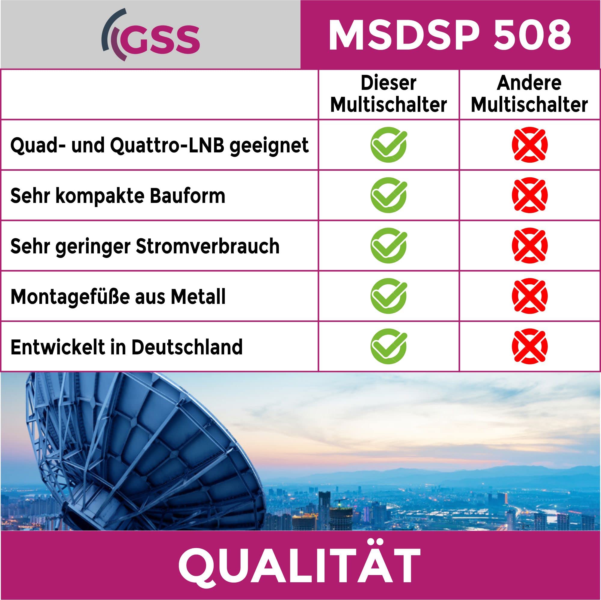 GSS Multiswitch 5/8 para Quattro y Quad LNB, Multiswitch para 1 satélite y 8 participantes (TV TV, receptor de satélite), distribuidor Matrix Satélite, HD 4K Digital, para cuenco, antena de espejo