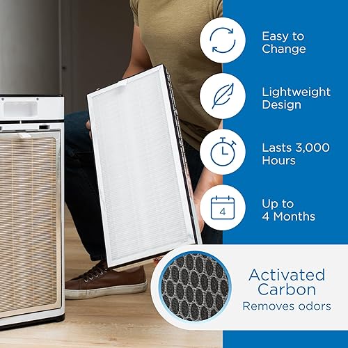 Miniatura 4 de Medify Air Air MA-40 - Purificador de aire de grado médico, filtro de repuesto genuino HEPA H13 (ME-40, paquete de 2)