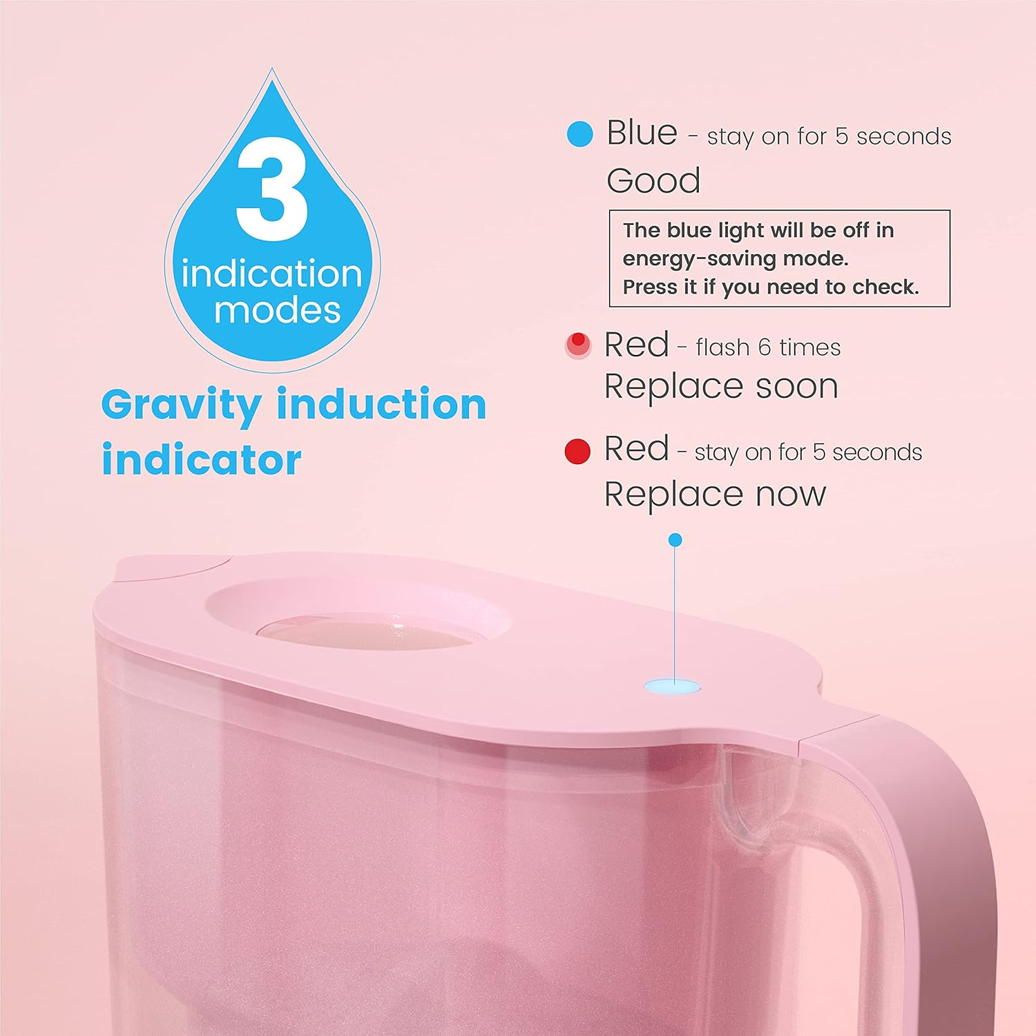 Waterdrop 200-Gallon Long-Life Elfin 5-Cup Water Filter Pitcher with 1 Filter, NSF Certified, 5X Times Lifetime, Reduces Lead, Fluoride, Chlorine and More, BPA Free, Pink : Home & Kitchen