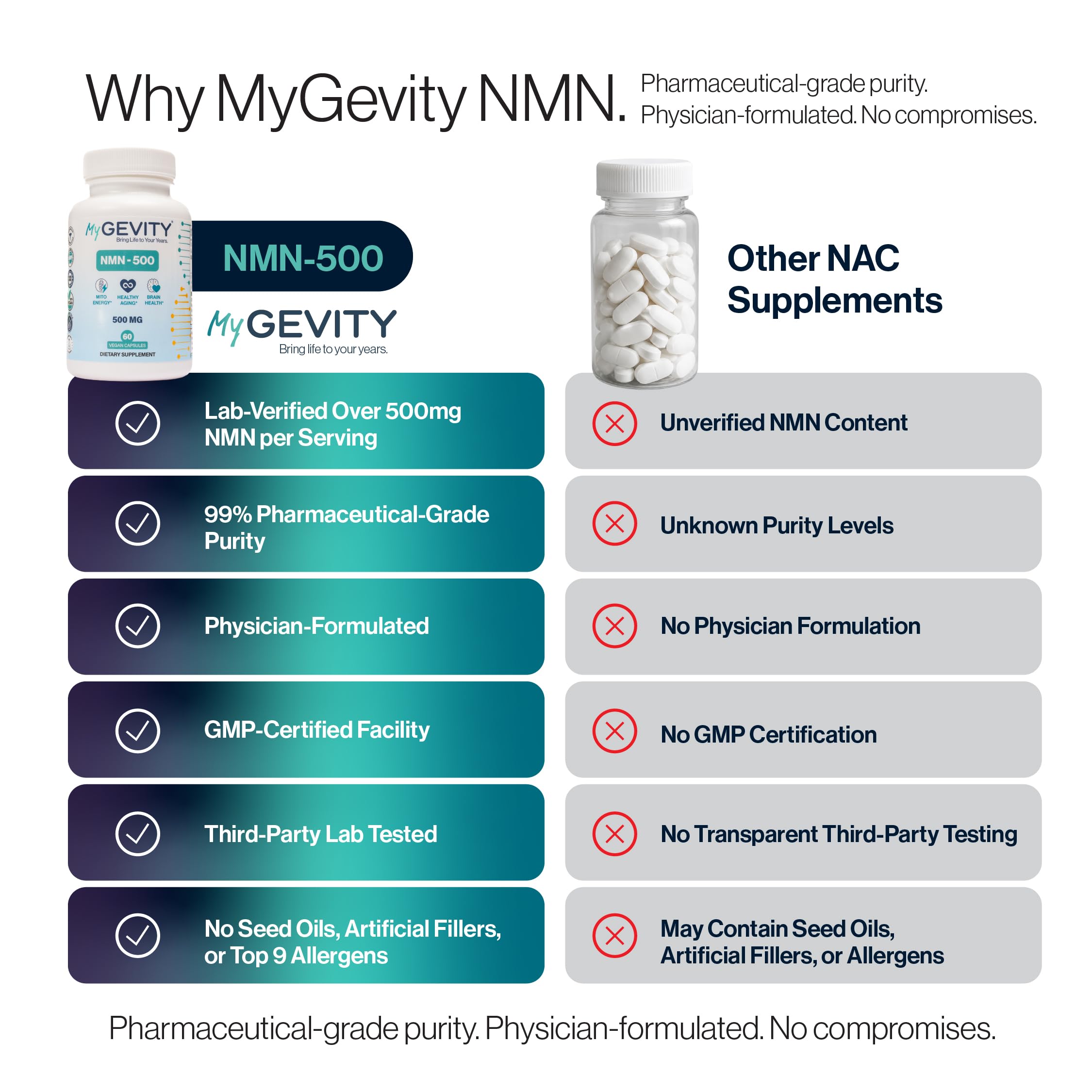 NMN 500mg Zero Synthetic Fillers Nicotinamide Mononucleotide 60 Ct — Amazon image 5