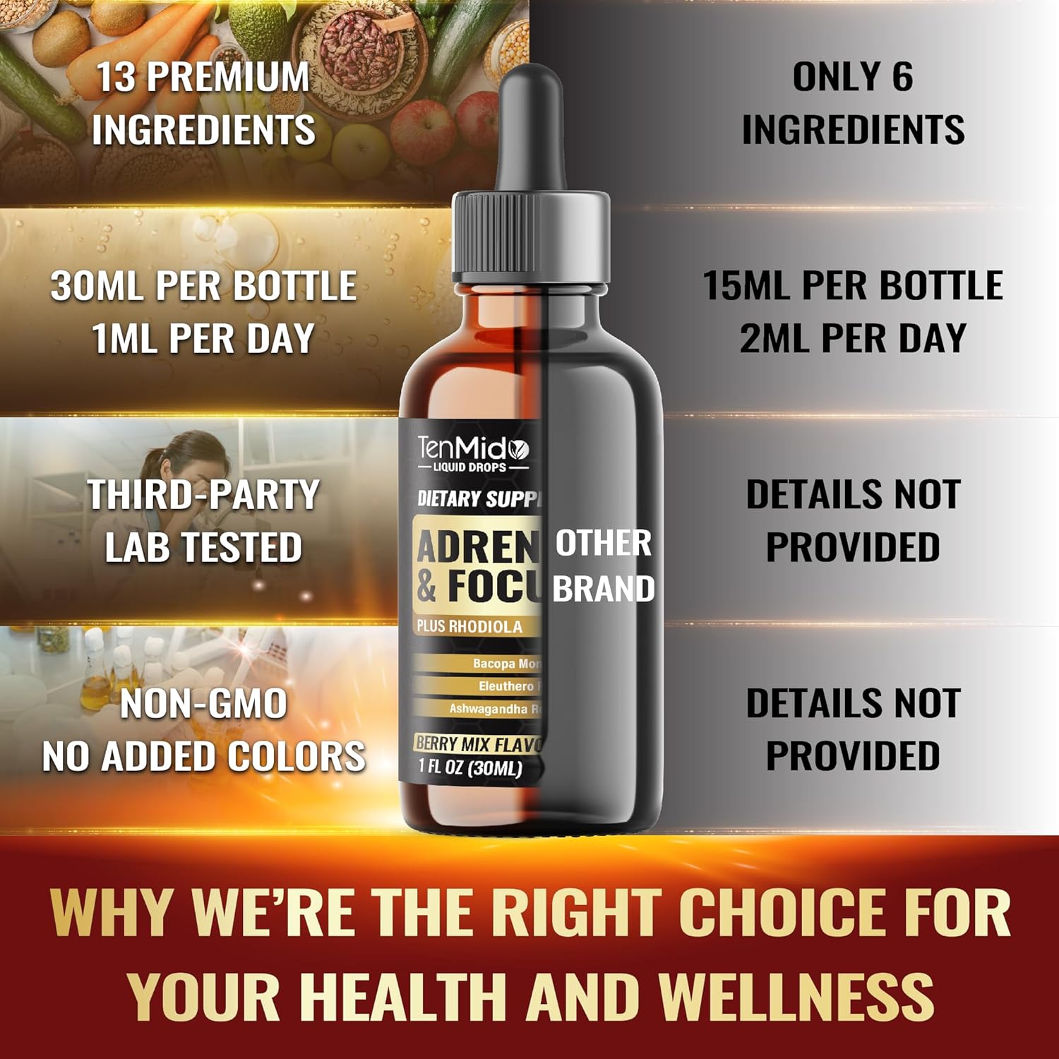 13in1 Adrenal & Focus Support Supplements Liquid Drops with Astragalus, Wood Betony, Rhodiola, Ashwagandha, Bacopa, Eleuthero, Gotu Kola, Holy Basil, and More - 30 Days Supply - 1FL Oz - Image 6