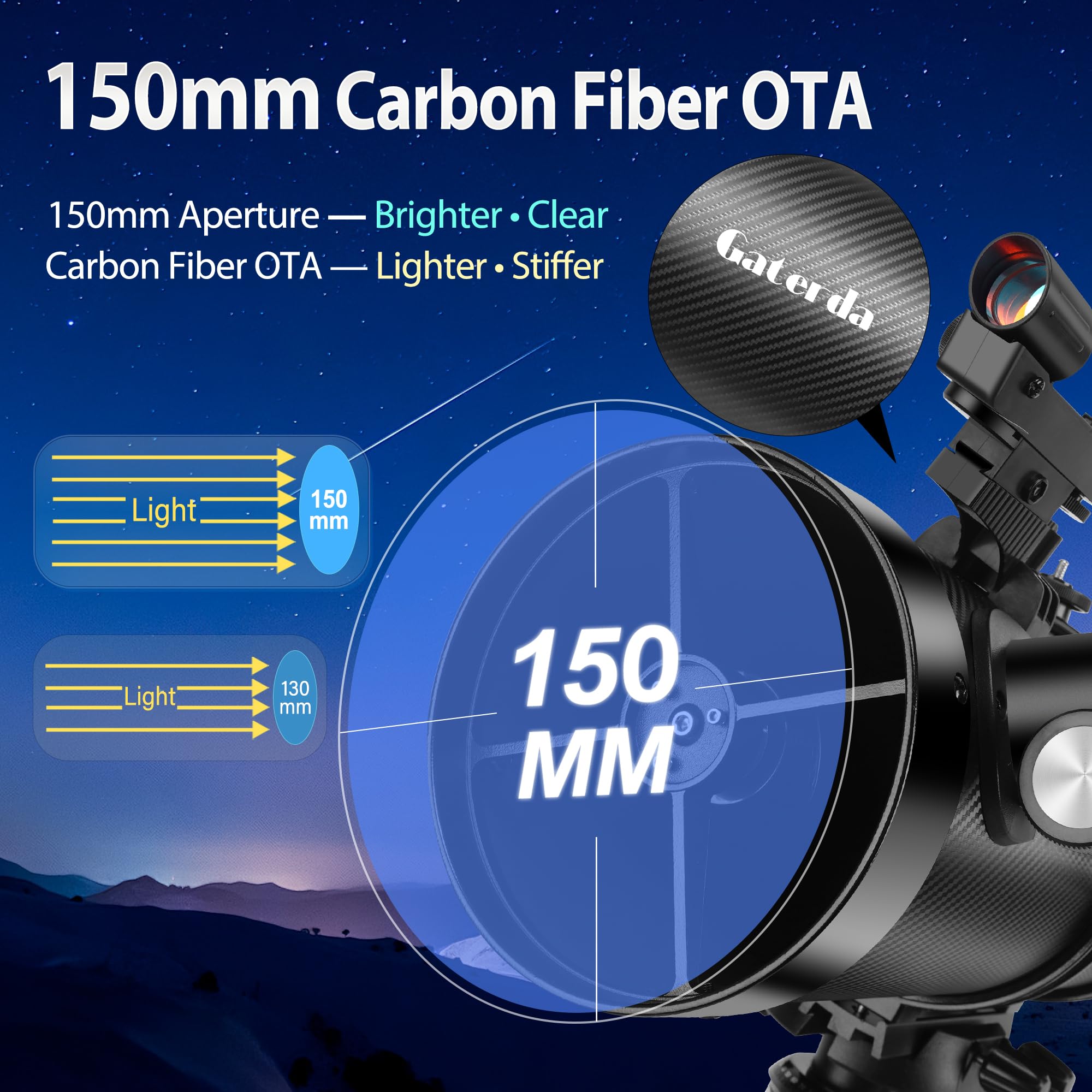 Gaterda Telescope, 150EQ Telescope for Adults Astronomy, Professional Newtonian Reflector Telescopes with Portable Carry Case, Manual German Equatorial Mount, Phone Adapter
