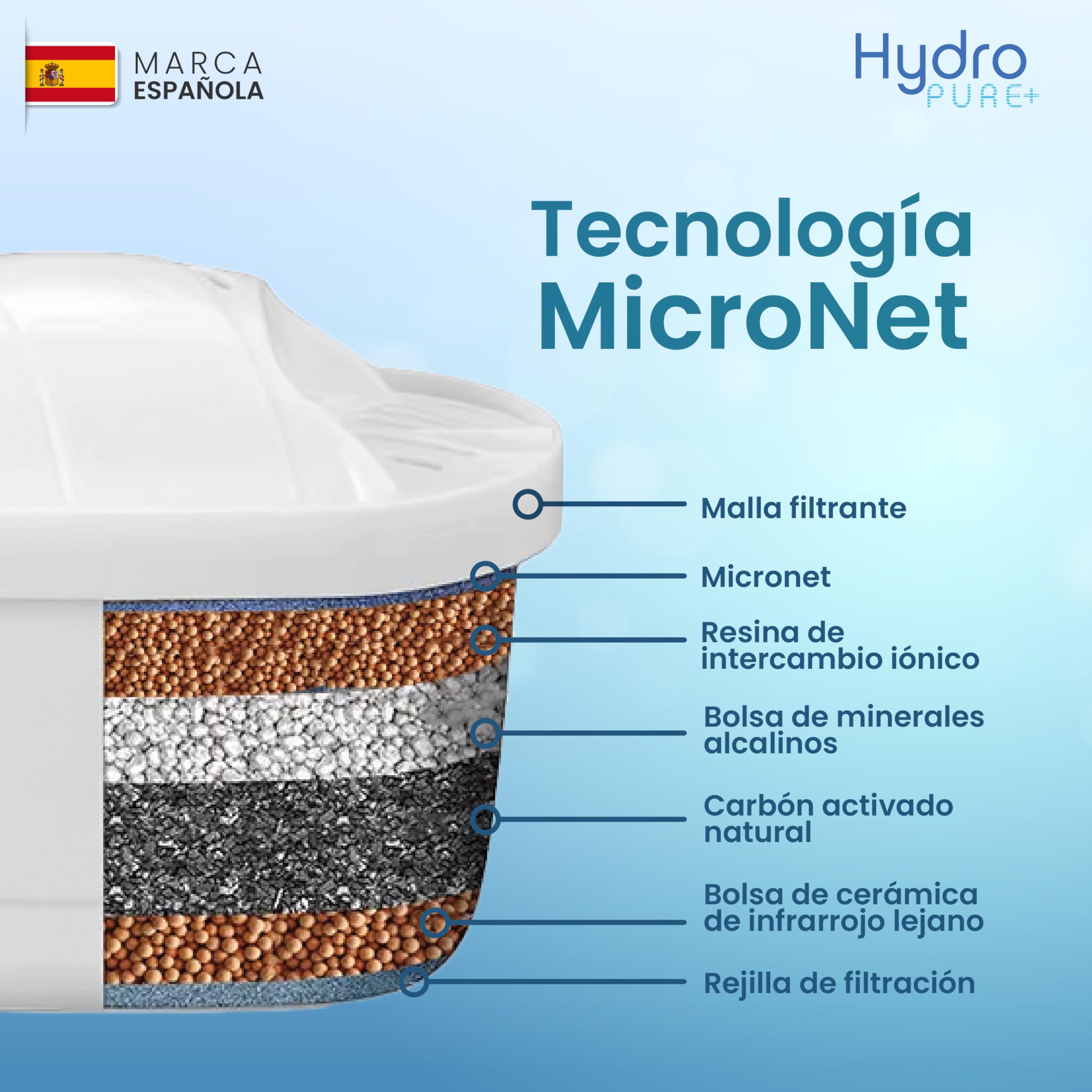 Filtros de agua Hydro Pure+ filtrantes compatibles con jarras Brita Maxtra/Maxtra+/PerfectFit/Amazon Basics que reducen la cal y el cloro NO REQUIERE ADAPTADOR (Paquete de 6) — view 3