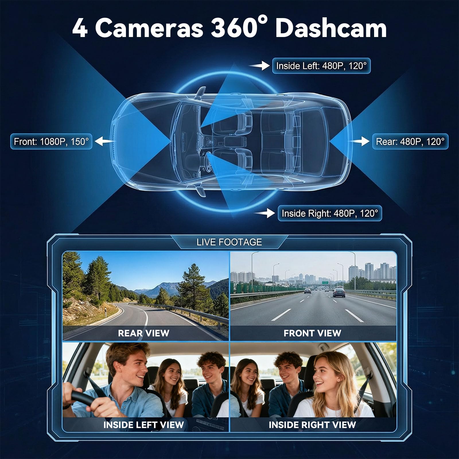SIXTOP 3,16 Zoll Dash Cam 4-Kamera 1080P Full HD Dashcam mit 360° Rundumsicht - Inklusive Bewegungserkennung, Nachtsicht, Umkehren, 150° Weitwinkel & Loop Aufnahme Für PKW, LKW, Taxi