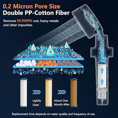 Miniatura 2 de Filtro de cabezal de ducha Turbo con minerales, cabezal de ducha Hydro Shower Head de alta presión de mano Vortex Turbo Fan Filtro de ducha para