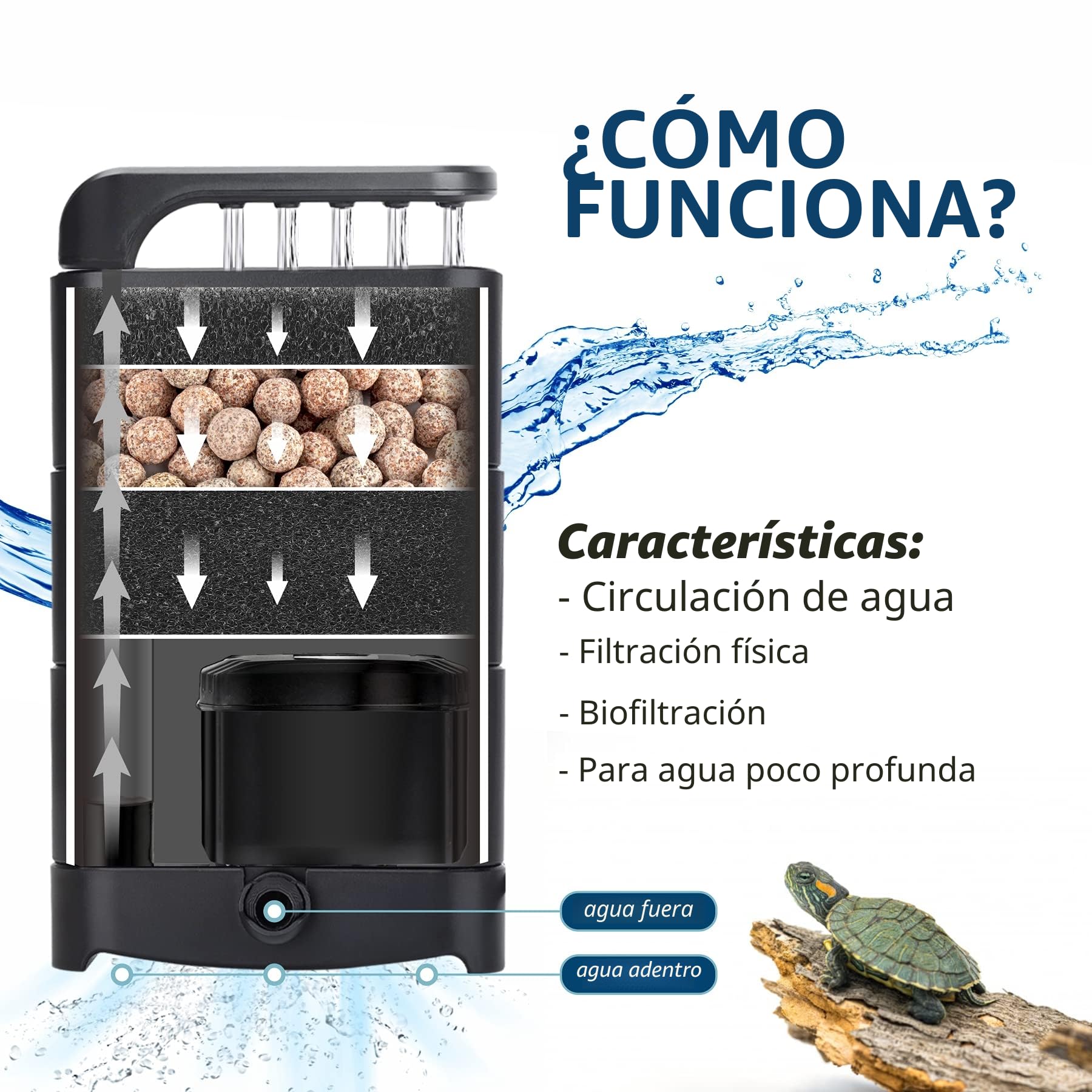 hygger Filtro Acuario 580L/H, Filtro Pecera Interno, 75 a 190 Litros, Filtración Biológica para Acuarios Anfibios, con 2 Esponjas y Biobolas, para Tortugas, Cangrejos y Ranas