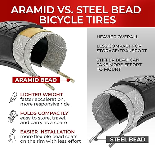 Miniatura 7 de Fincci Par de neumáticos plegables 37-622 de 700x35c con protección antipuntura de 0.039 in para ciclo, carretera, montaña, MTB, híbrida, turismo