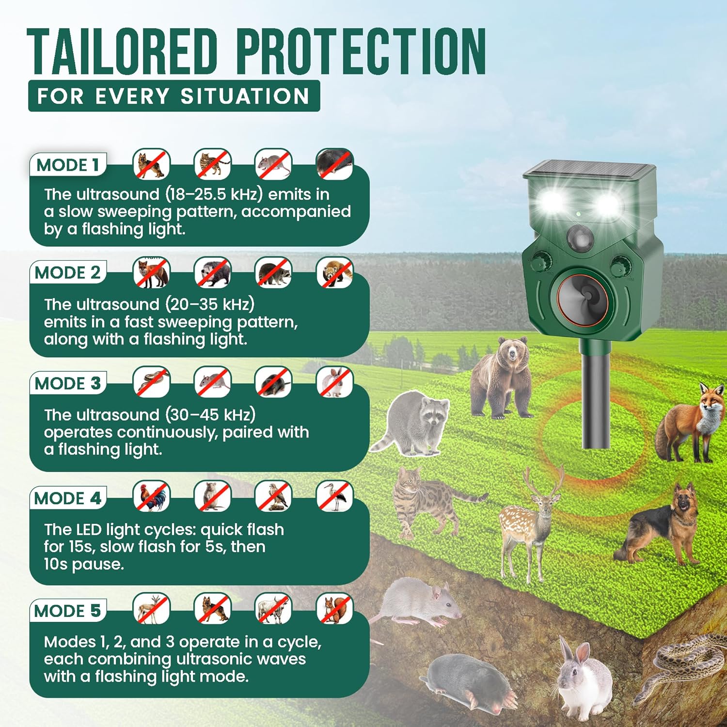 2026 New Solar Ultrasonic Animal Repellent for Yard IP65, Animal Repeller, Ultrasonic Cat Repellent Outdoor Motion Sensor, Motion Sensor & Flashing Light, Repel Dogs, Deer Repellent, Raccoon, Rabbit