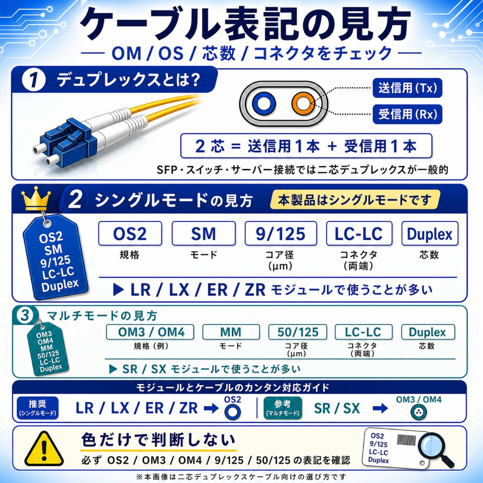 Amazon.co.jp: SC-LC デュプレックス 光ファイバーケーブル シングル