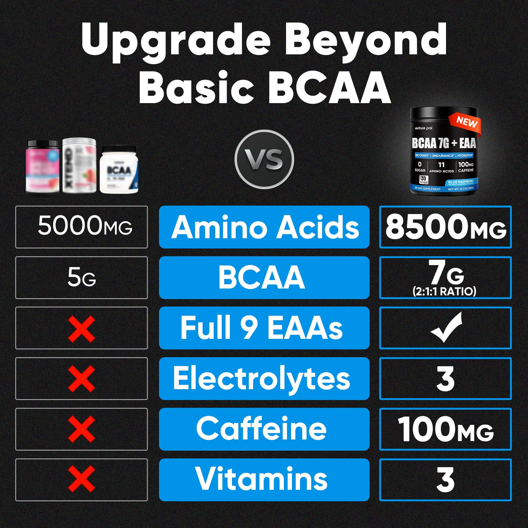 Sugar Free BCAA + EAA Powder for Muscle Recovery & Growth, Gluten-Free — Amazon image 2