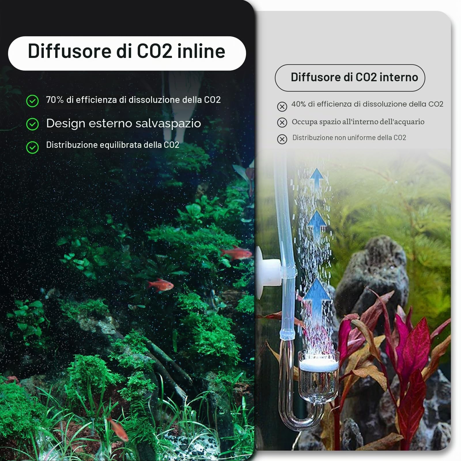 FZONE Diffusore CO2 Inline per Acquari, Compatibile con Tubi Filtro da 16/22 mm