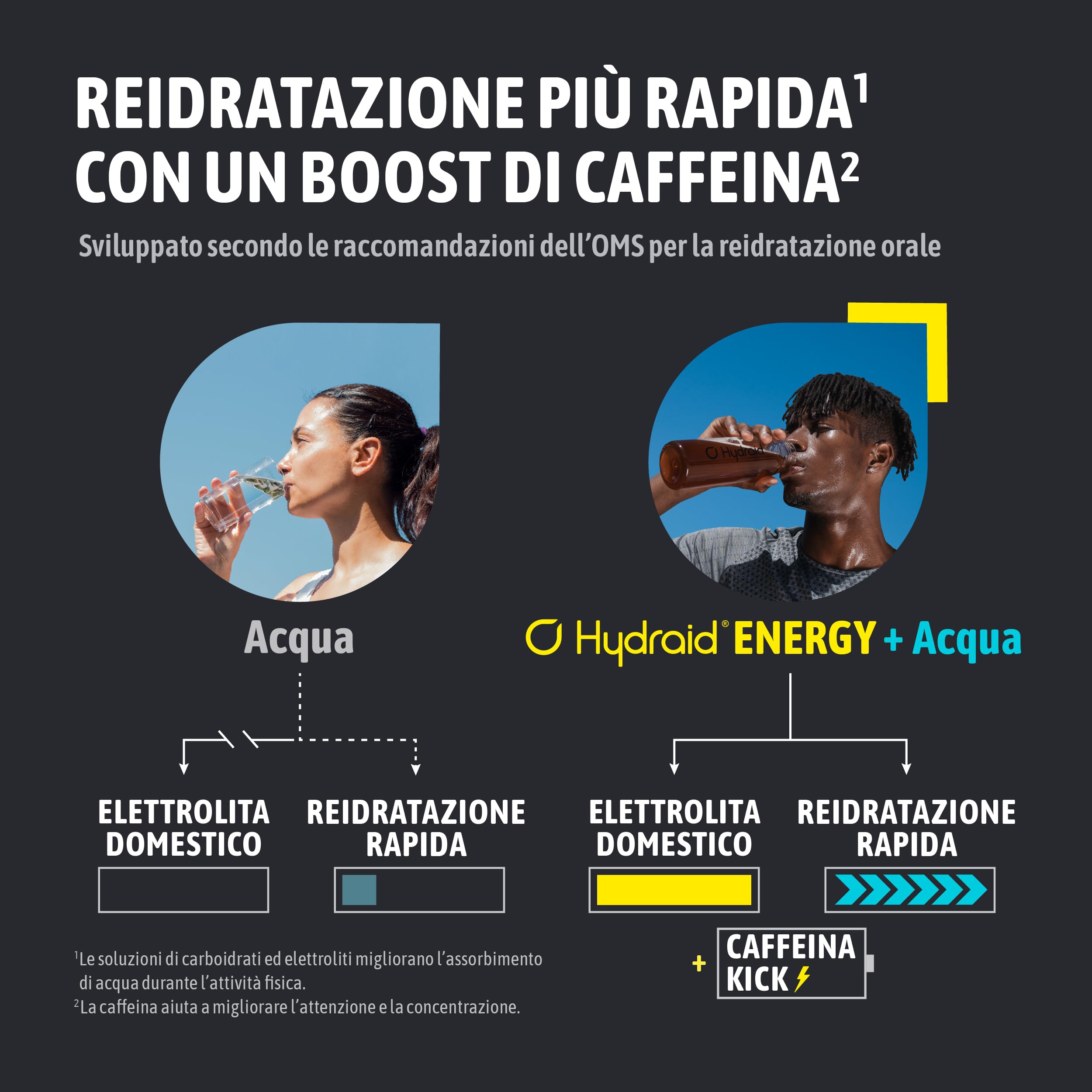Hydraid Hydration Helper® PLUS ENERGY Tè freddo alla pesca – Polvere di elettroliti con caffeina – Più energia & più concentrazione – 20 bustine con estratto di tè verde e teanina